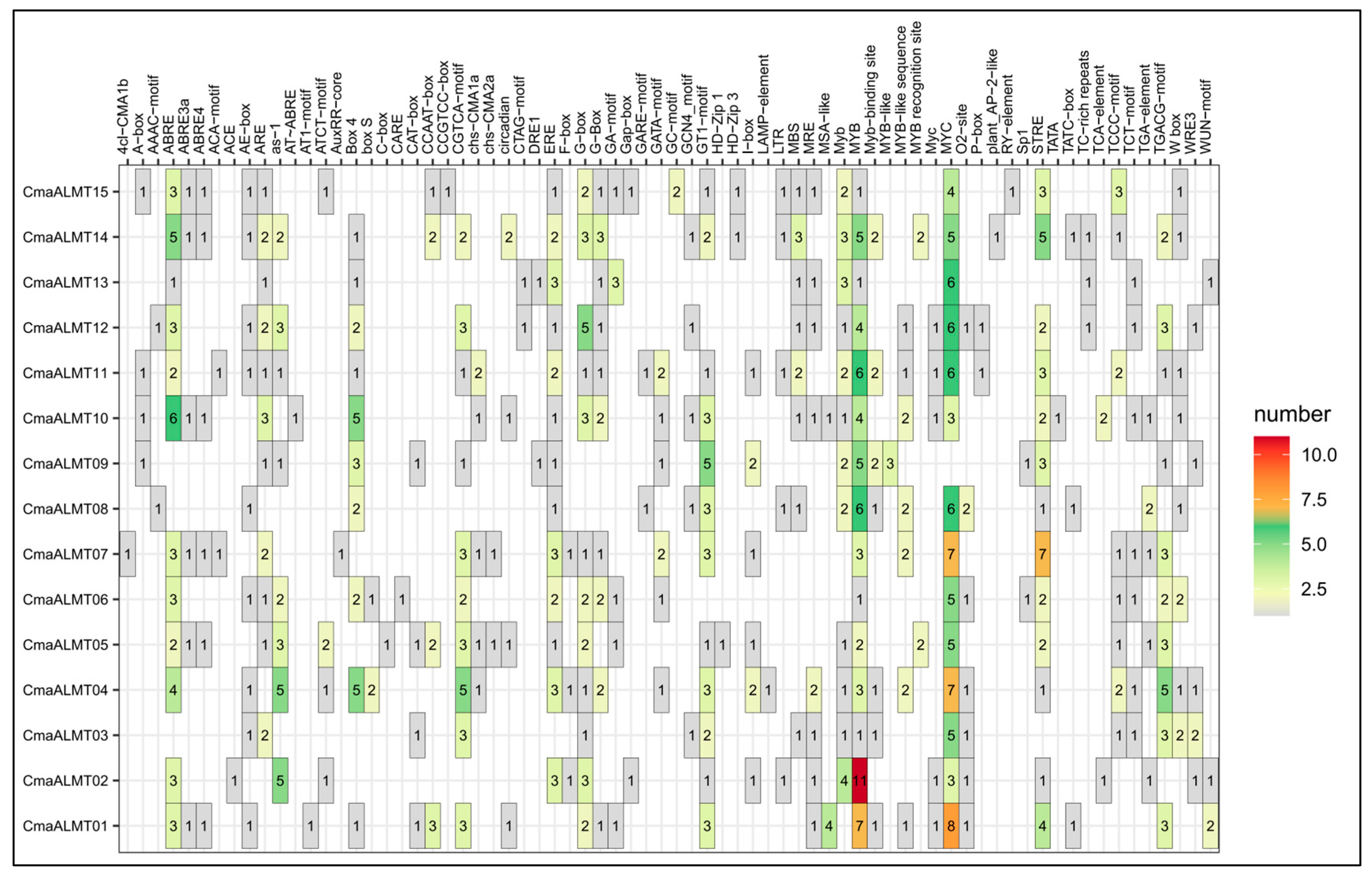 Plants 14 03745 g003 Plants 14 03745 g003