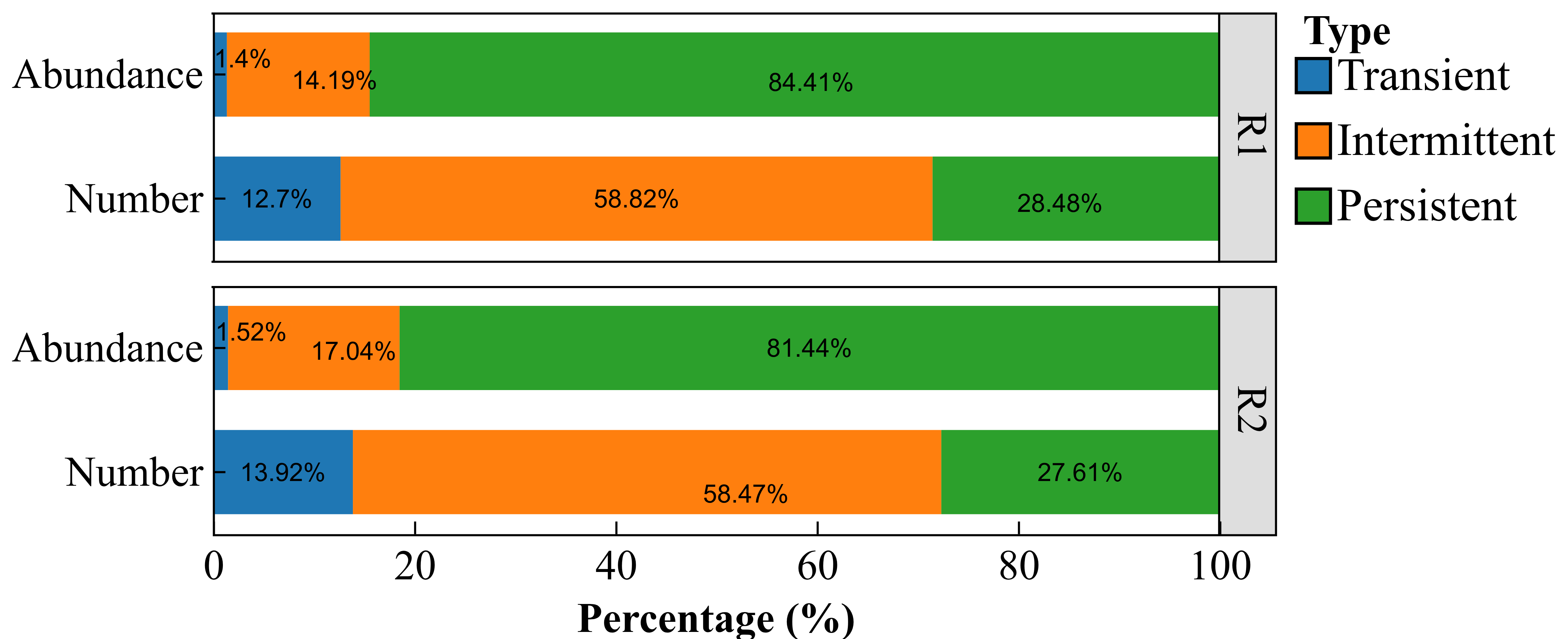 Plants 14 03747 g005