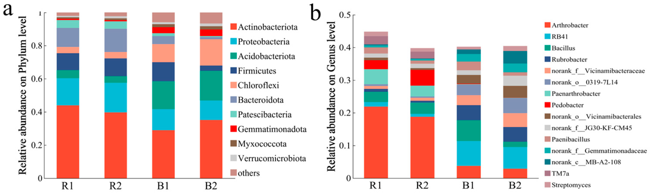 Plants 14 03747 g006