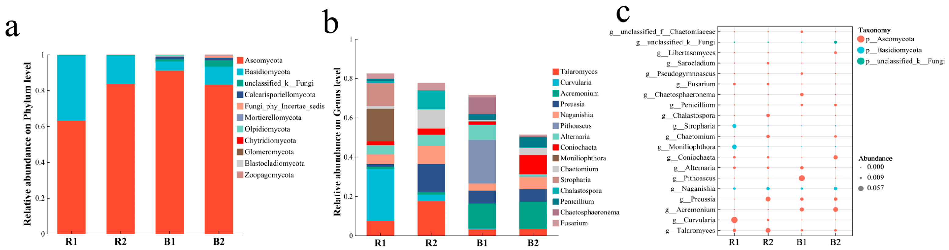 Plants 14 03747 g010