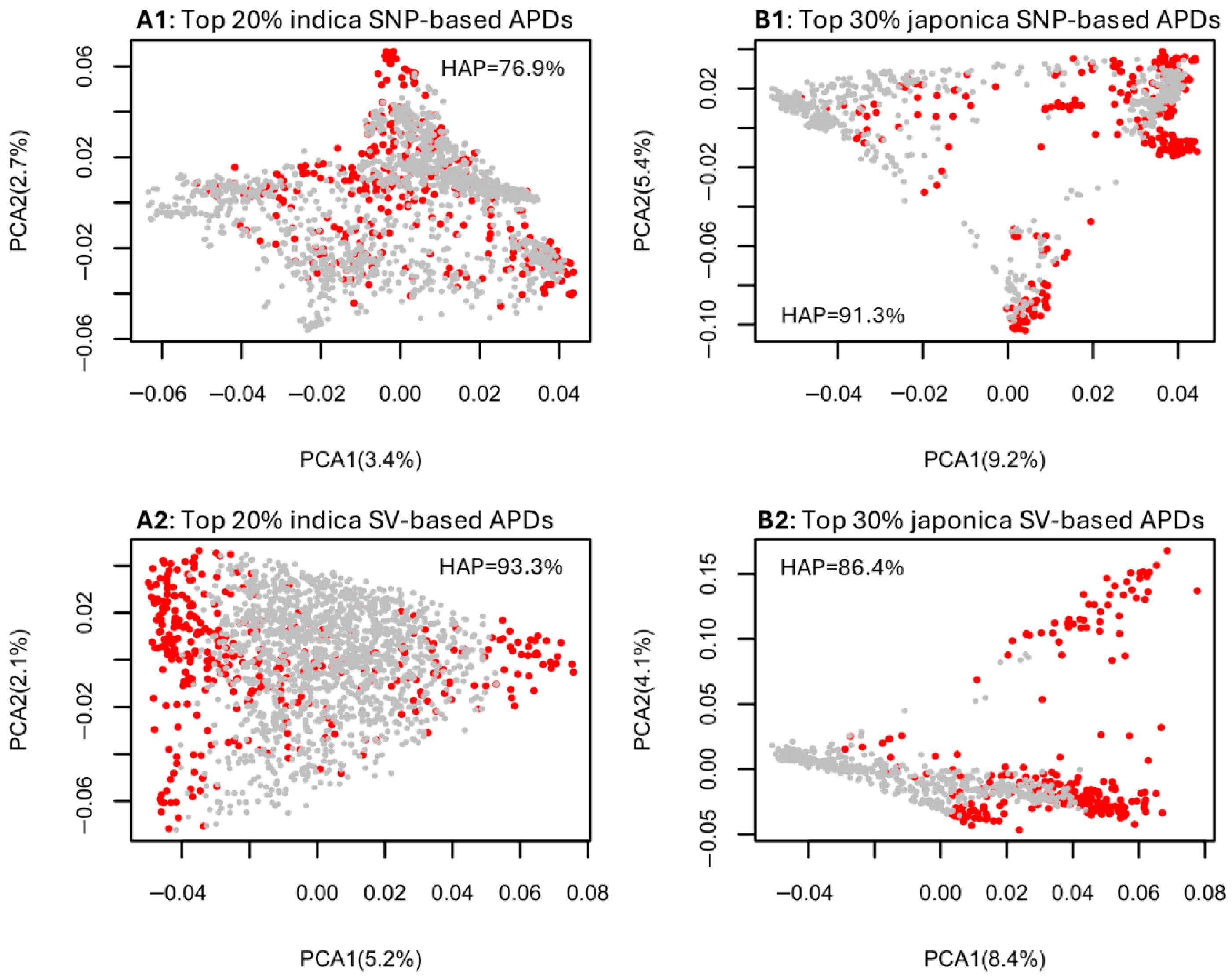 Plants 14 03750 g002 Plants 14 03750 g002