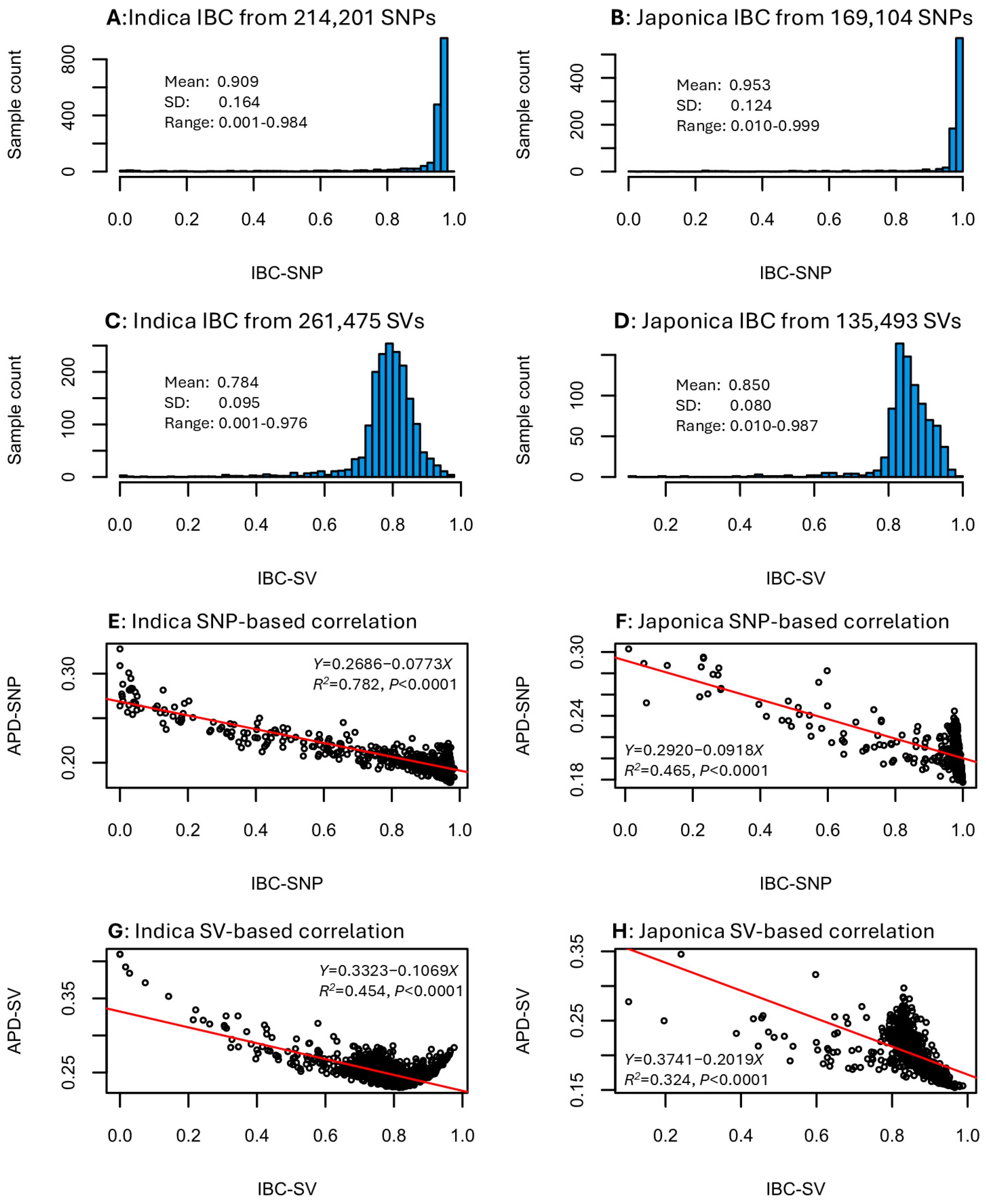 Plants 14 03750 g003 Plants 14 03750 g003