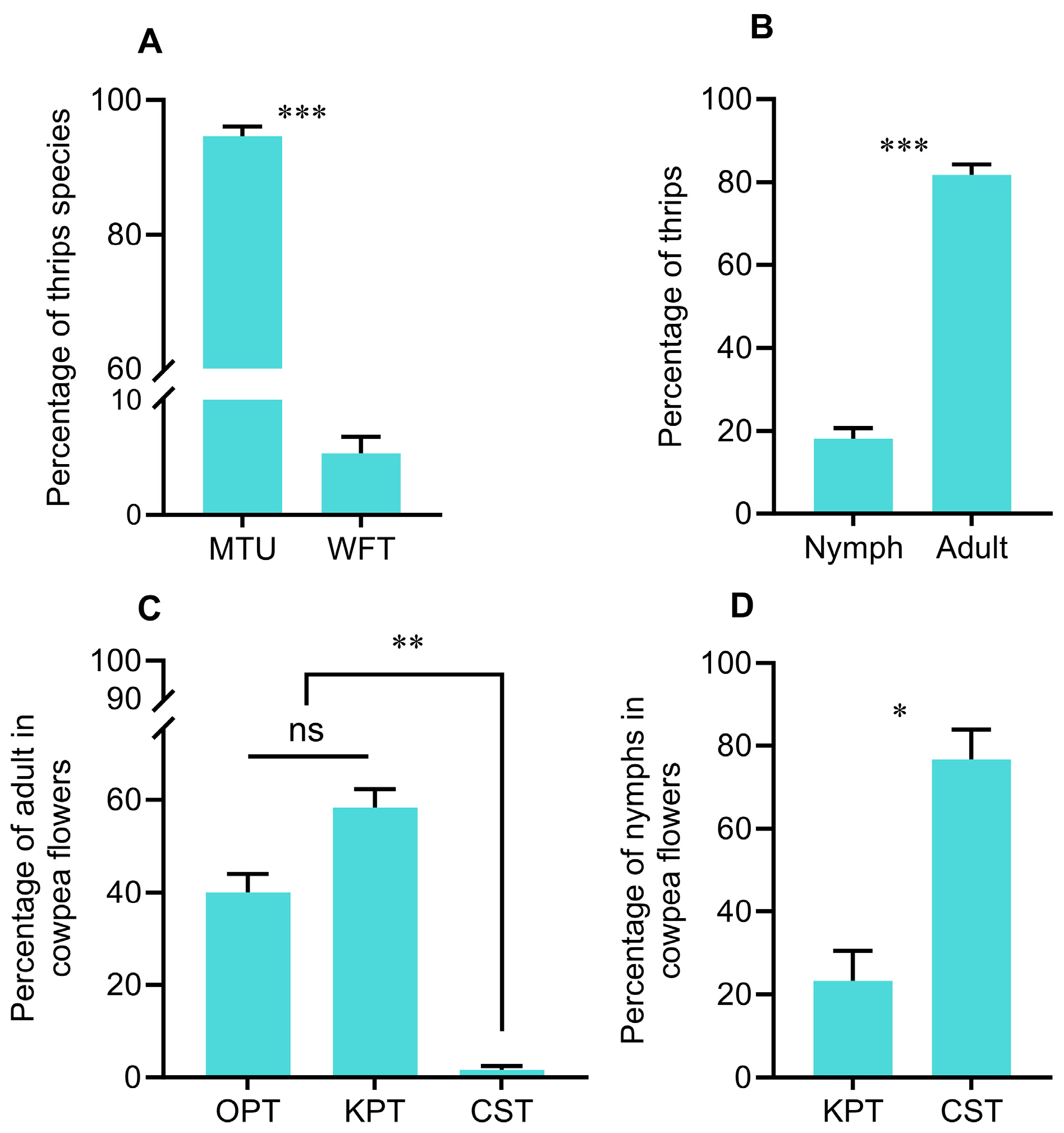 Plants 14 03753 g002 Plants 14 03753 g002