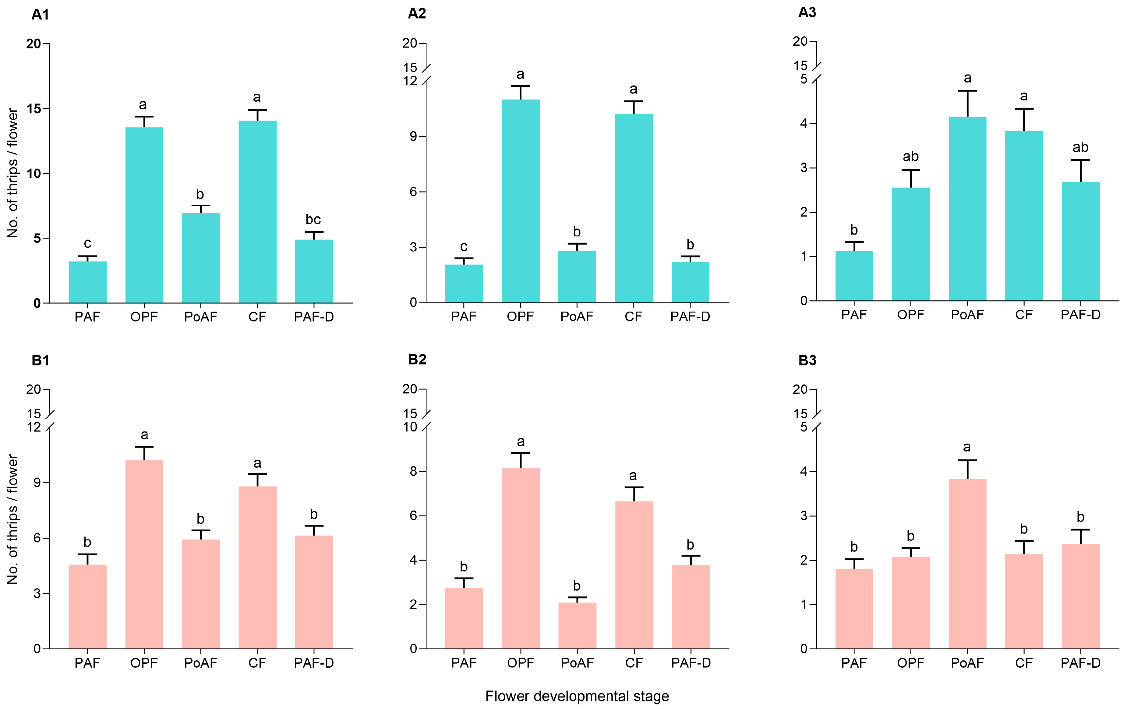 Plants 14 03753 g003 Plants 14 03753 g003