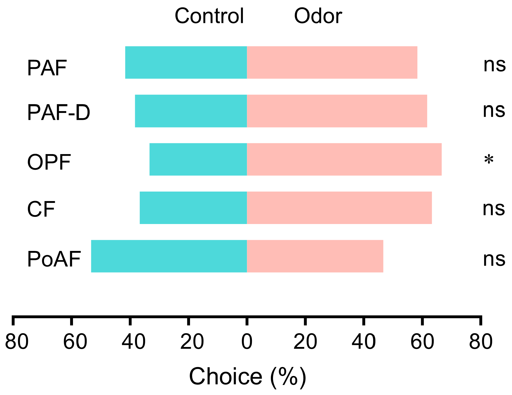 Plants 14 03753 g004 Plants 14 03753 g004