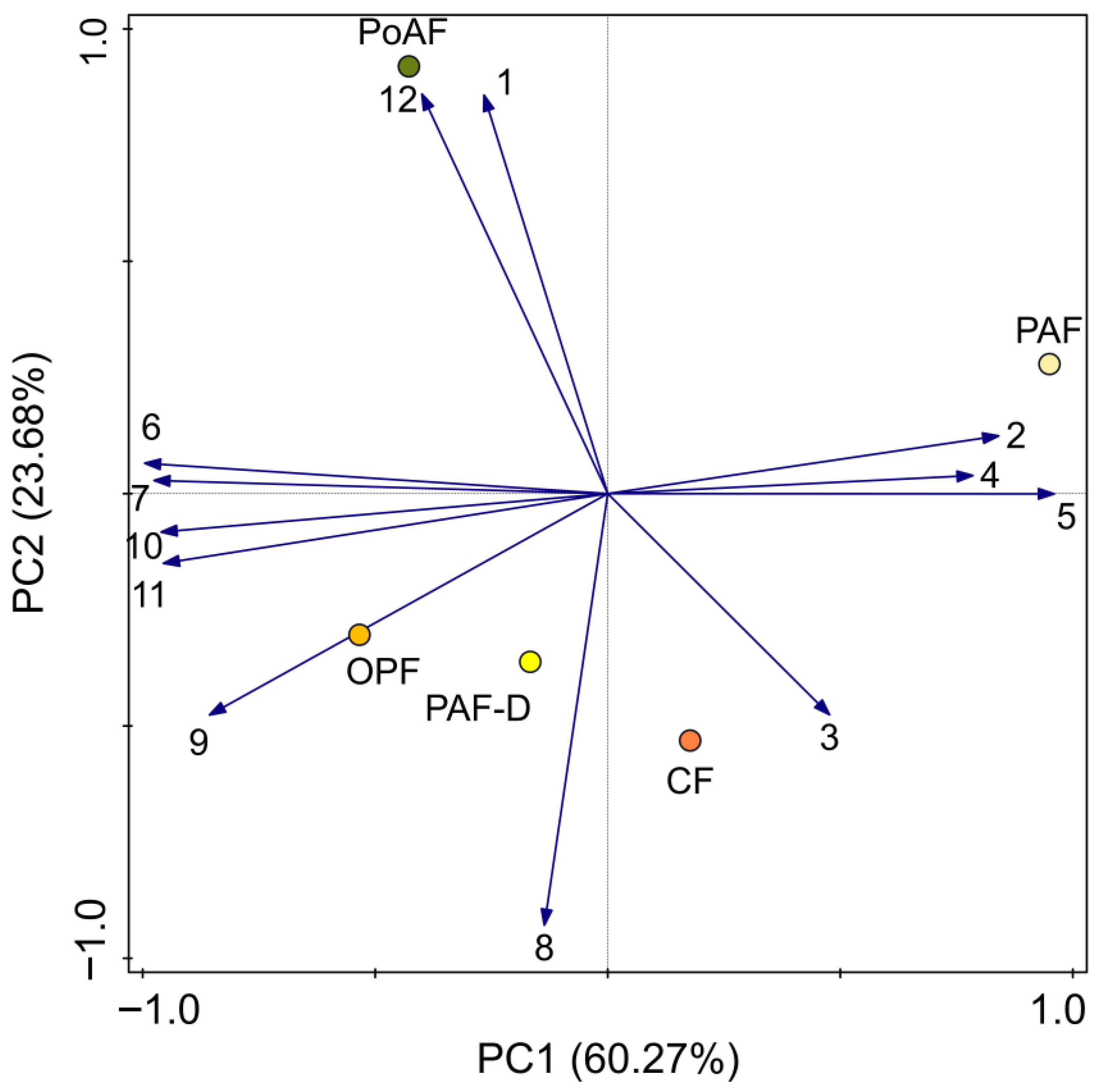 Plants 14 03753 g005 Plants 14 03753 g005