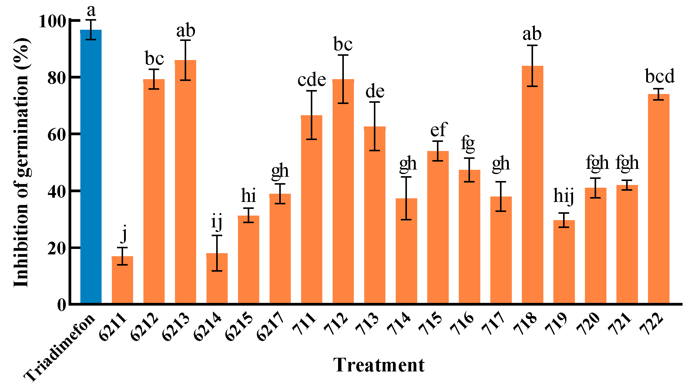 Plants 14 03758 g002 Plants 14 03758 g002