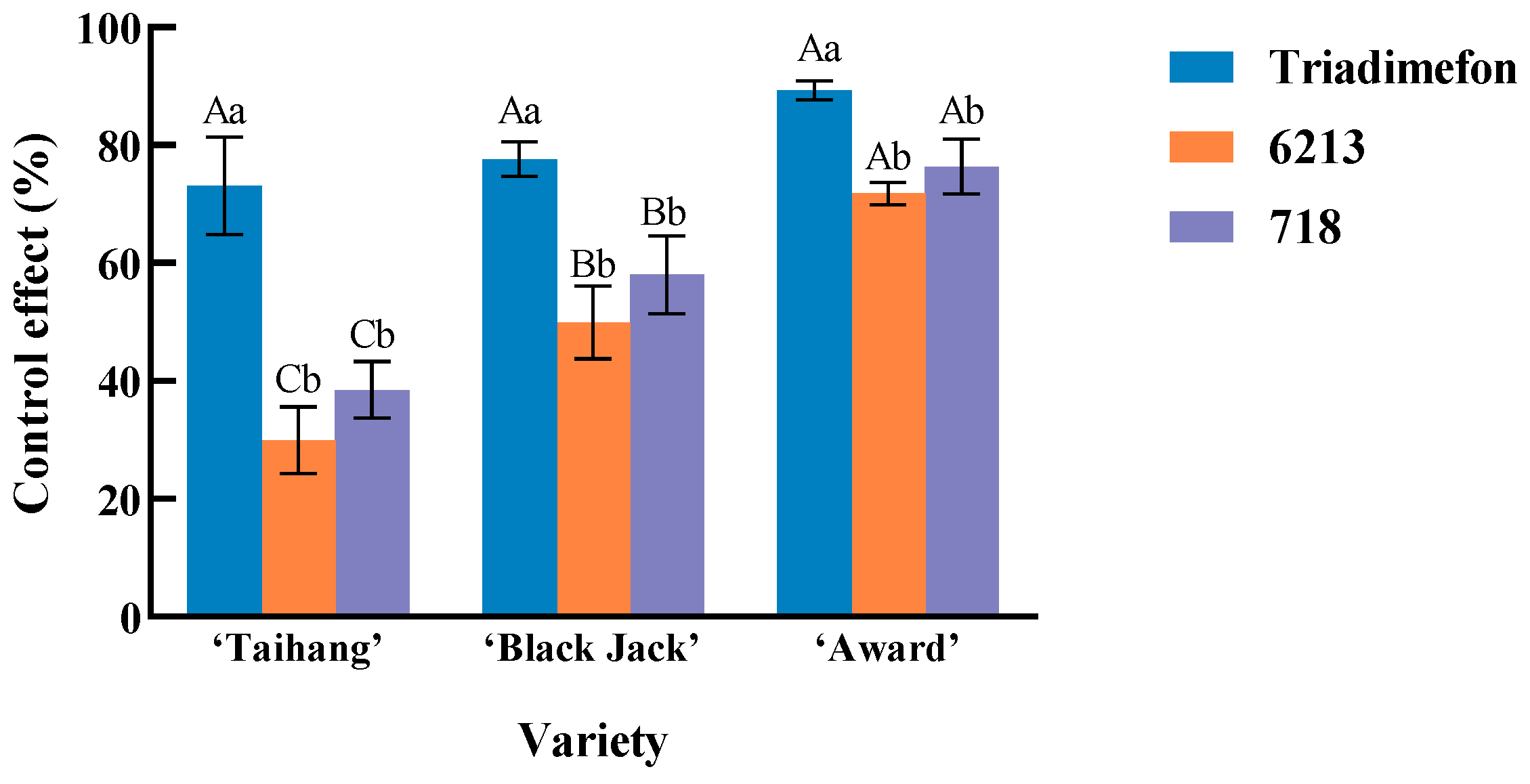 Plants 14 03758 g003 Plants 14 03758 g003