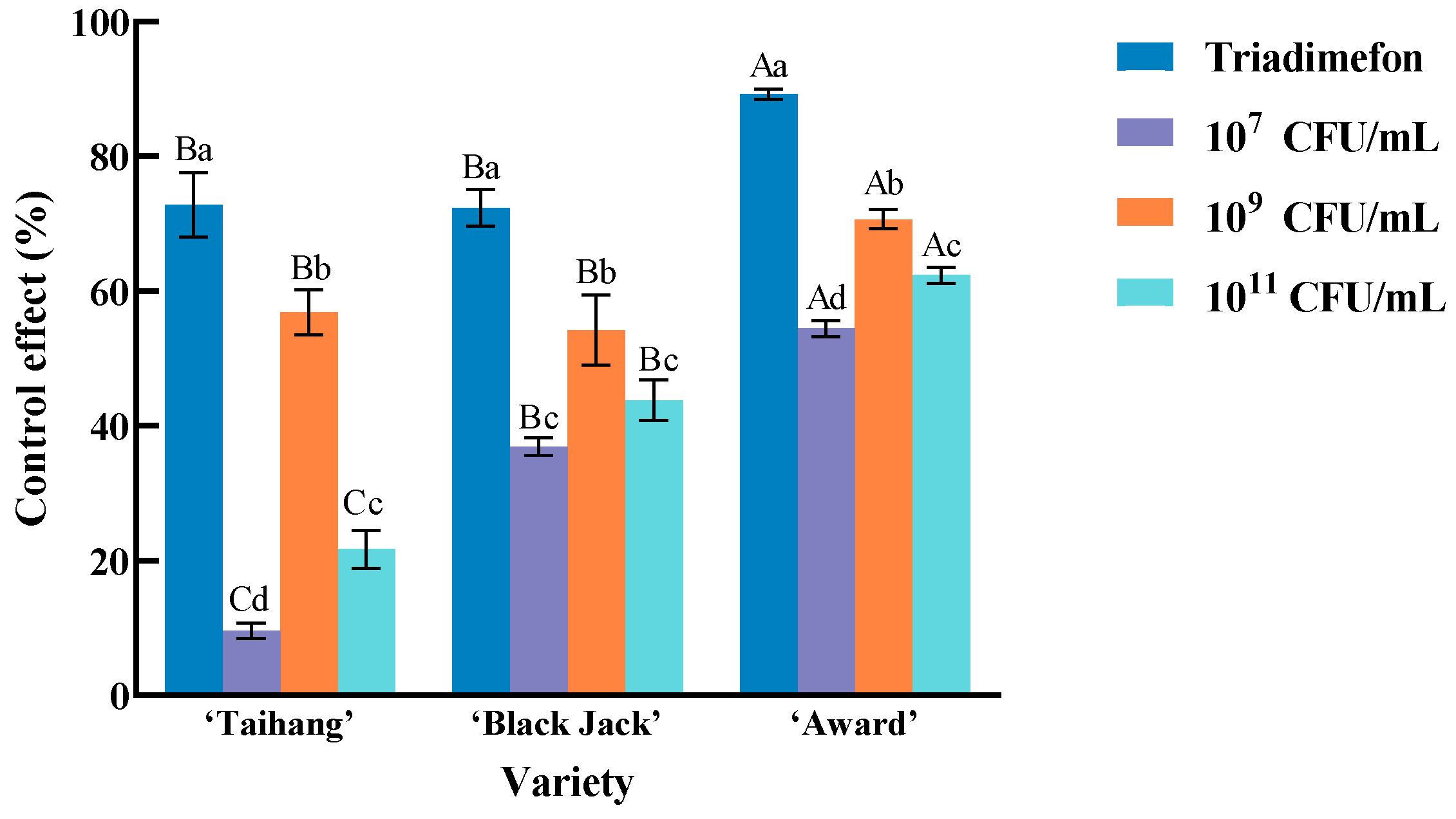 Plants 14 03758 g004 Plants 14 03758 g004