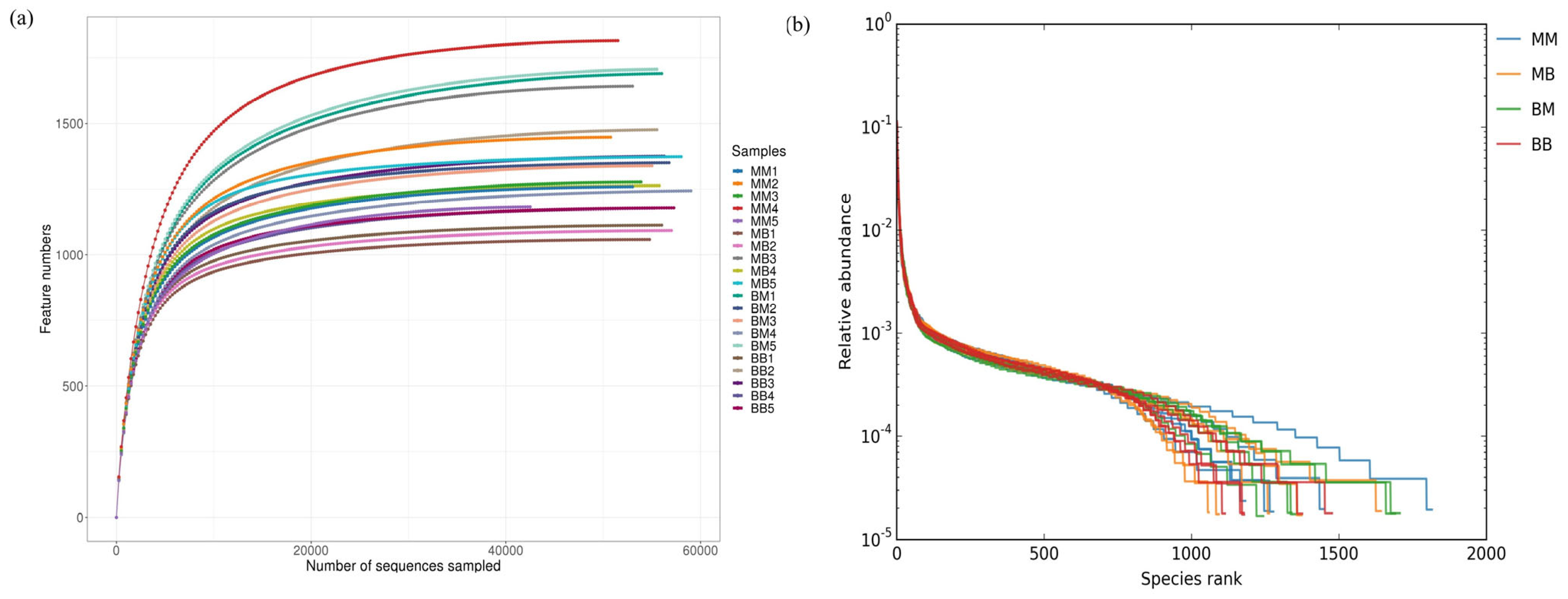 Plants 14 03758 g005 Plants 14 03758 g005