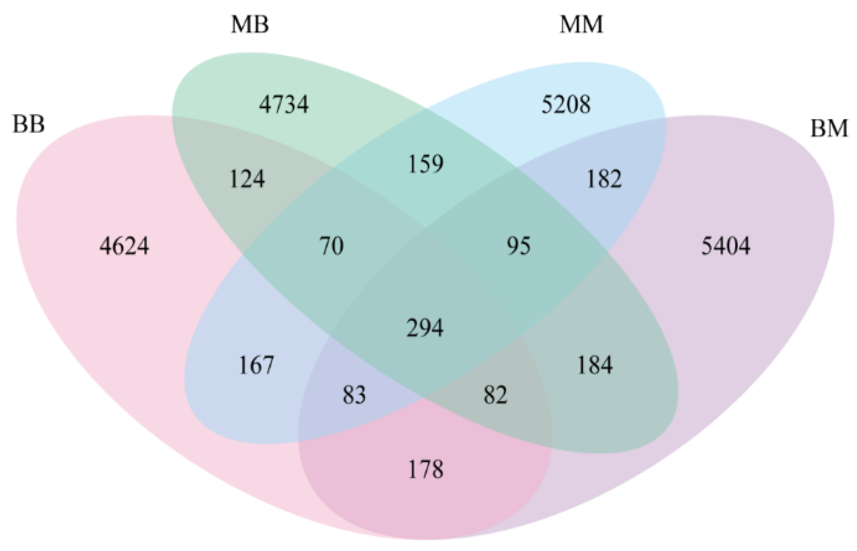 Plants 14 03758 g006 Plants 14 03758 g006