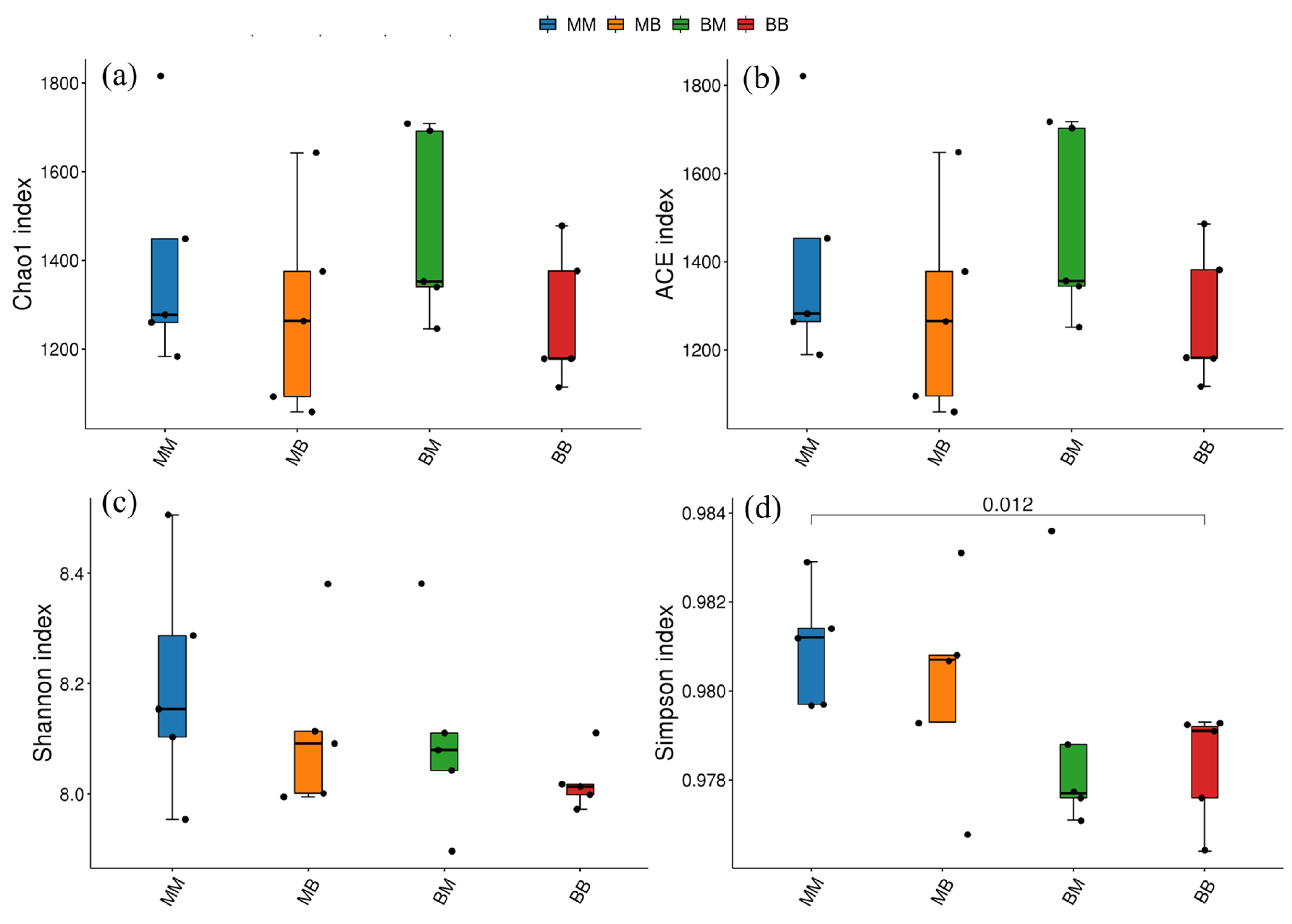 Plants 14 03758 g007 Plants 14 03758 g007