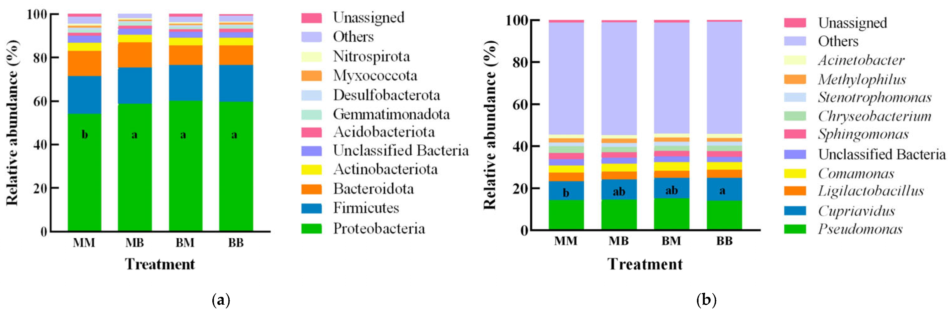 Plants 14 03758 g008 Plants 14 03758 g008