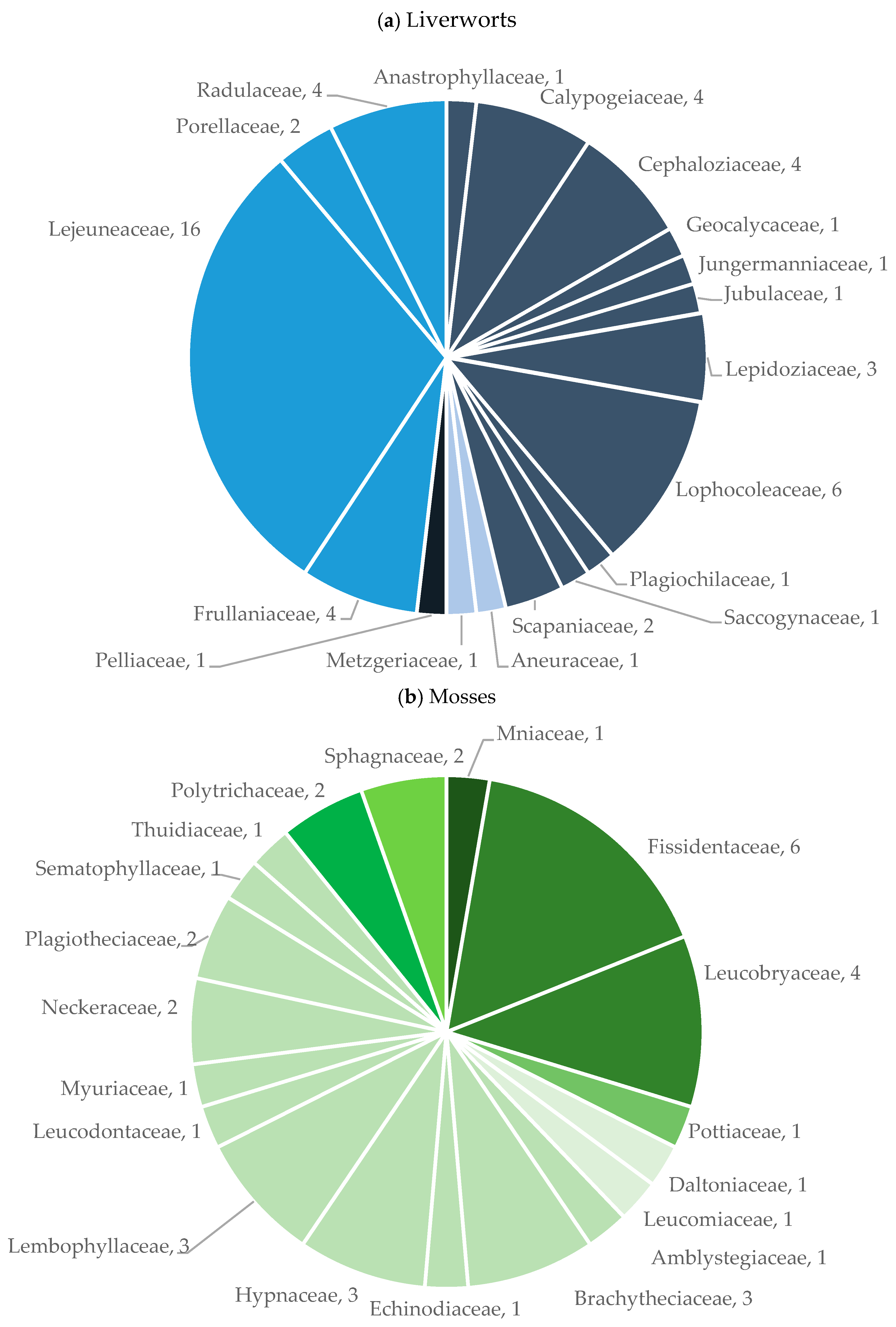 Plants 14 03766 g001 Plants 14 03766 g001