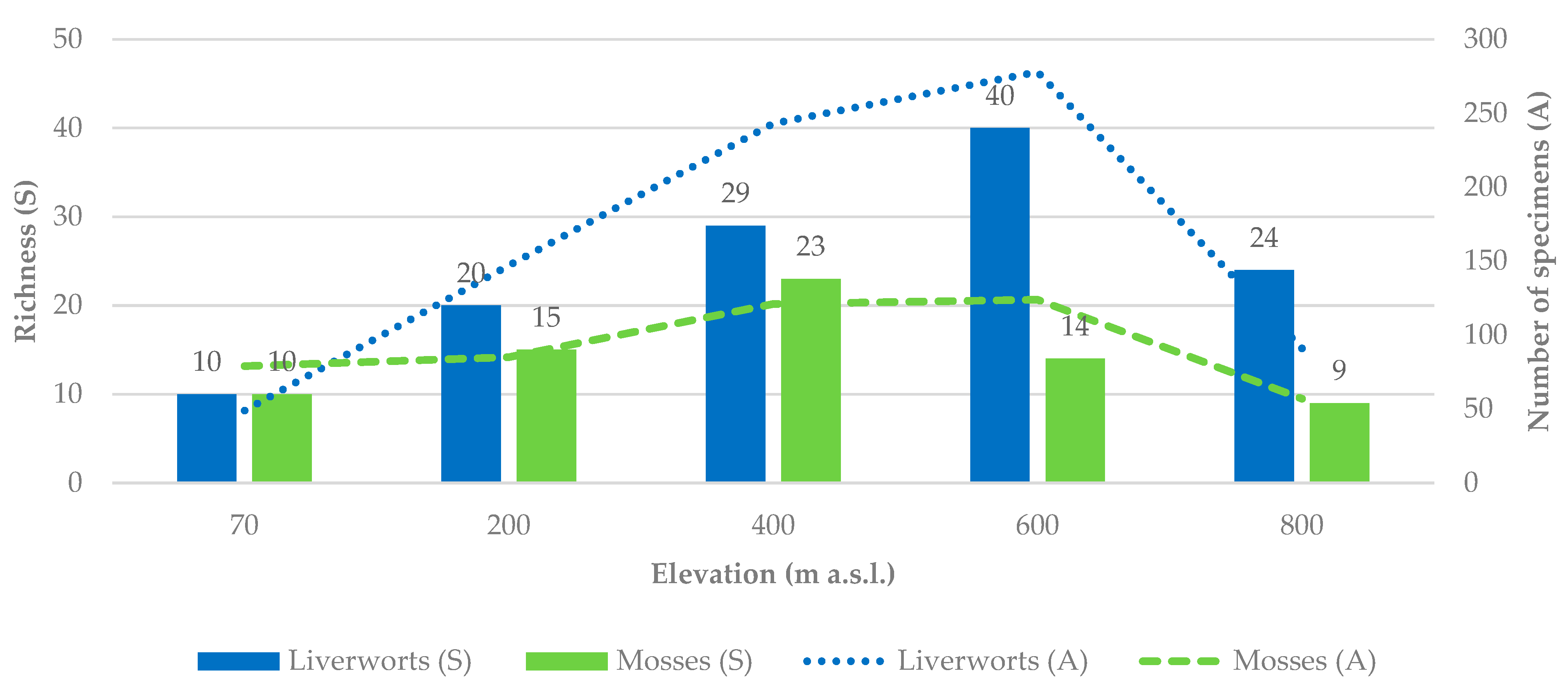 Plants 14 03766 g002 Plants 14 03766 g002