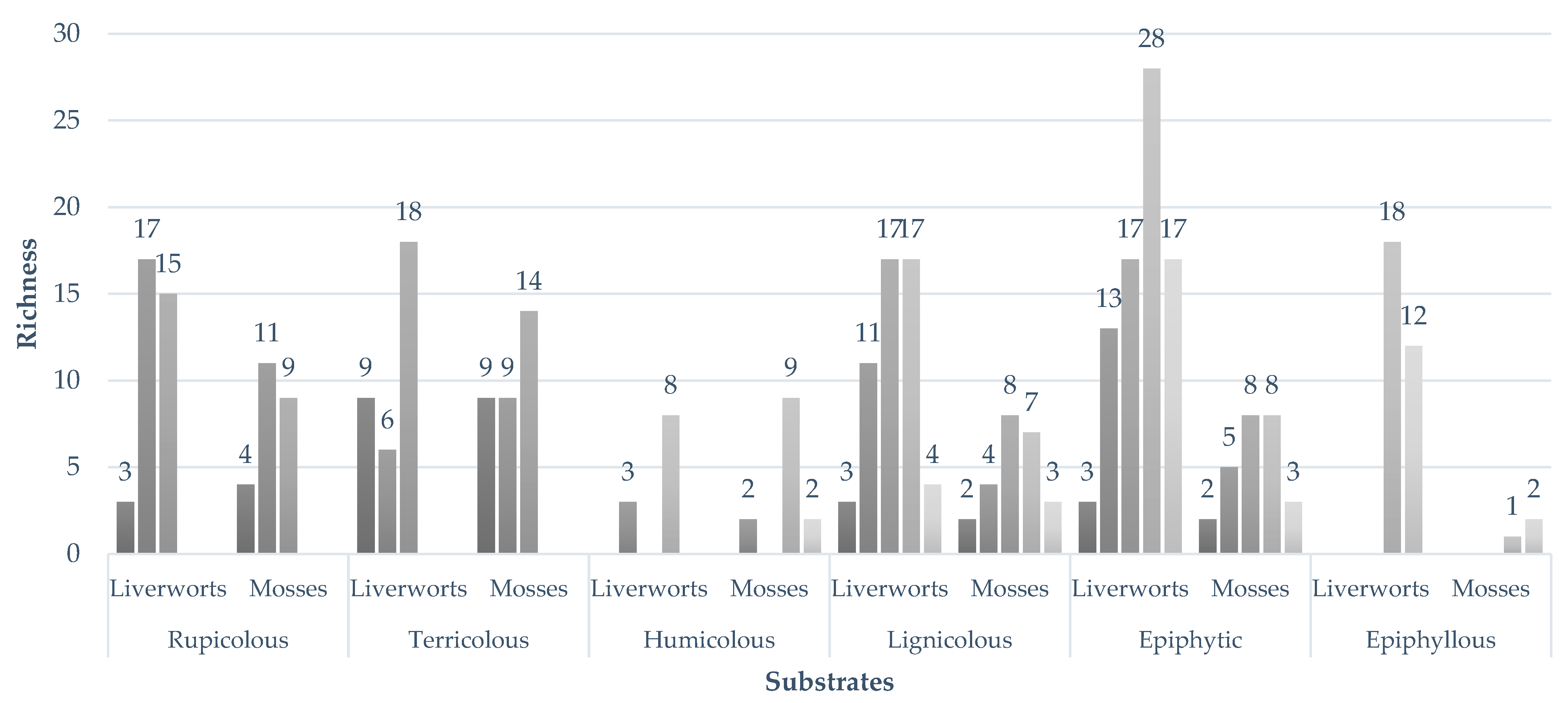 Plants 14 03766 g003 Plants 14 03766 g003