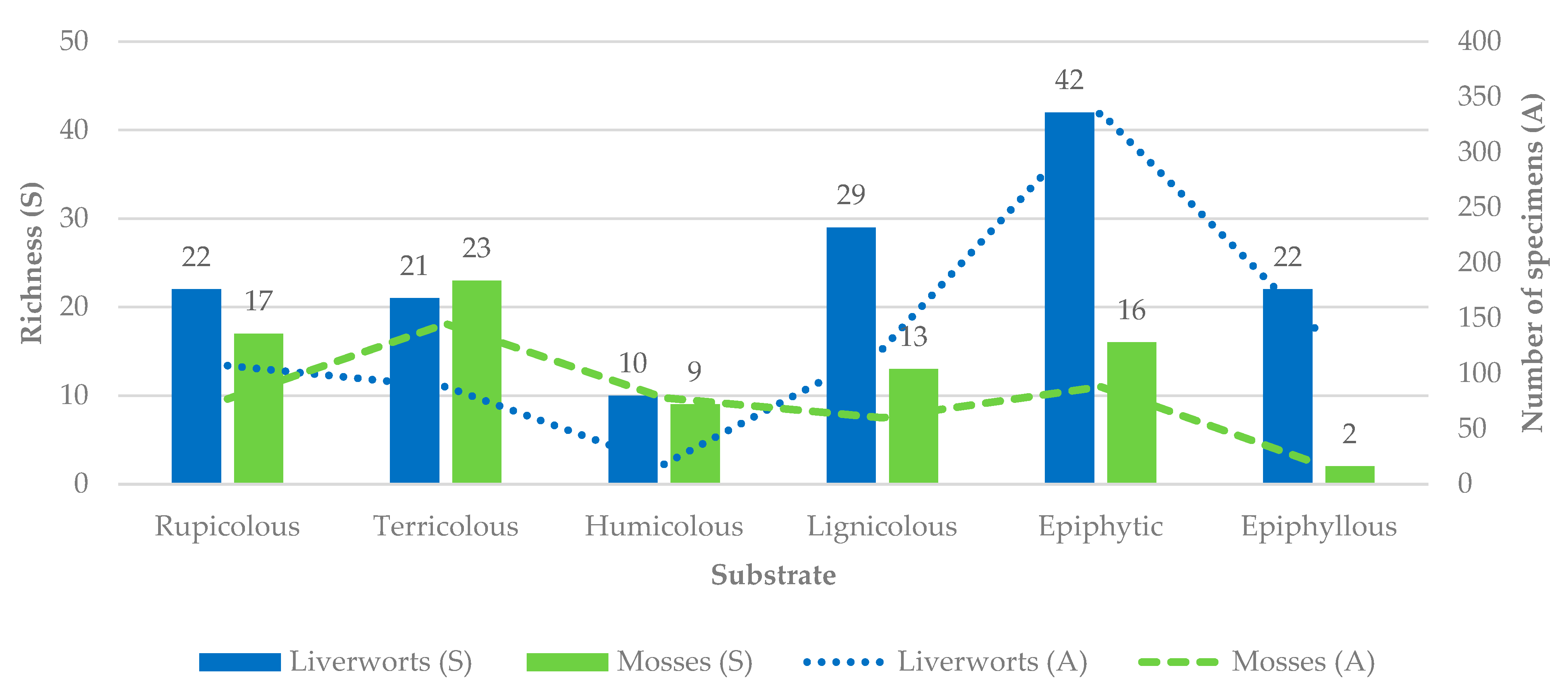 Plants 14 03766 g006 Plants 14 03766 g006
