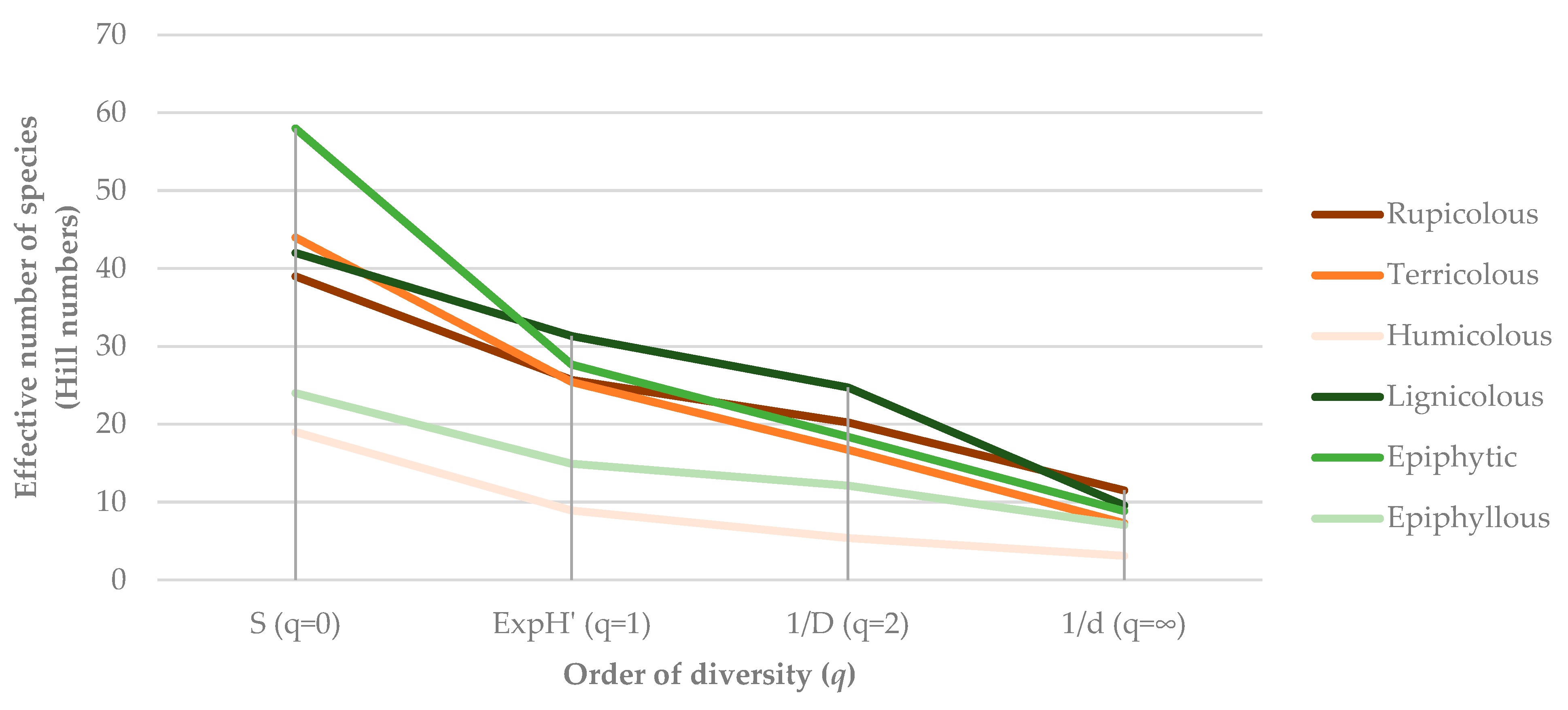 Plants 14 03766 g007 Plants 14 03766 g007