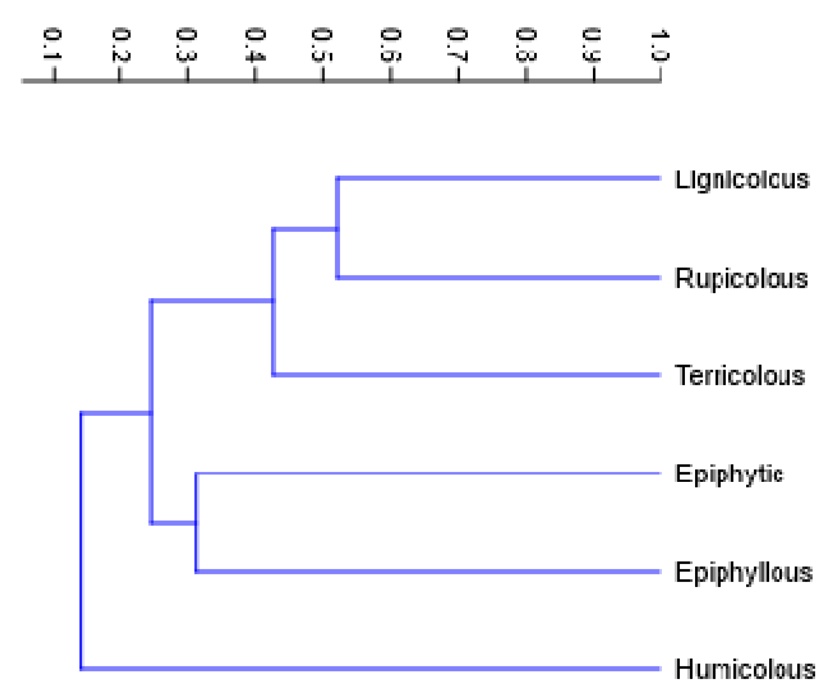 Plants 14 03766 g008 Plants 14 03766 g008