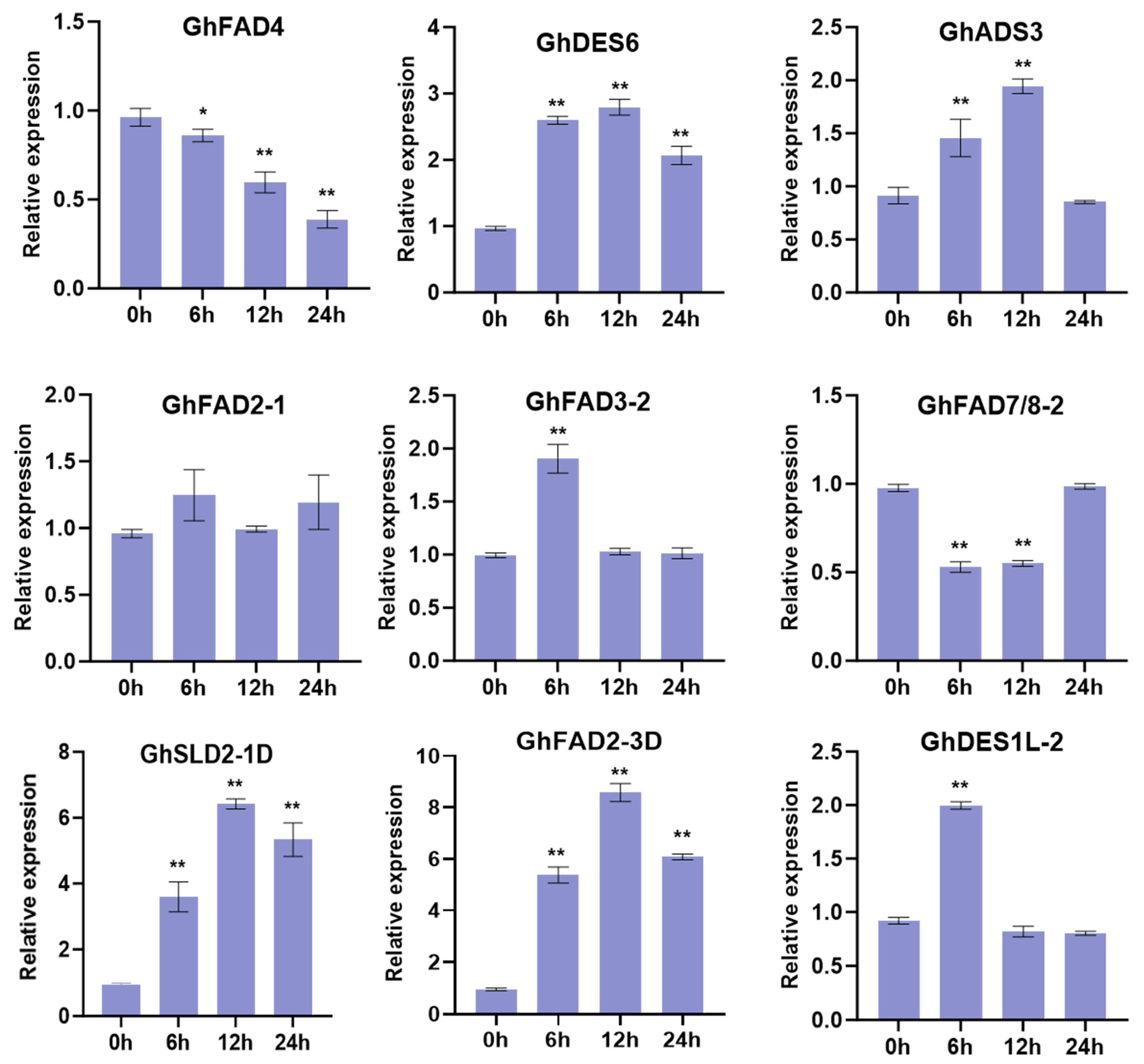 Plants 14 03767 g008 Plants 14 03767 g008