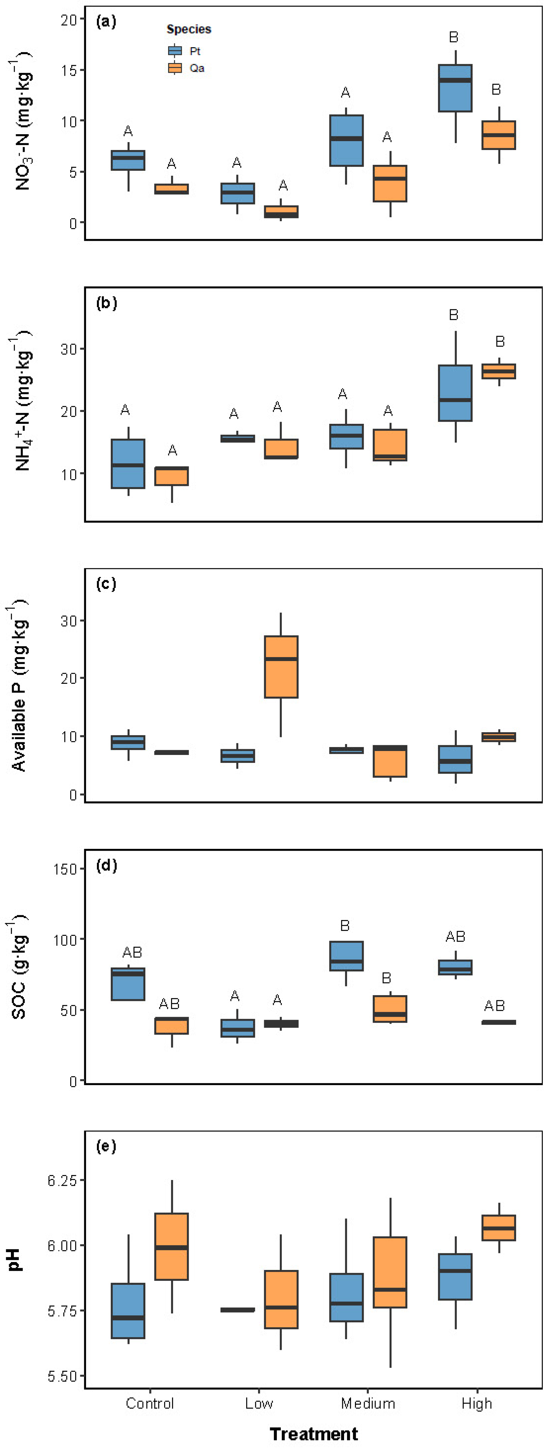 Plants 14 03768 g001