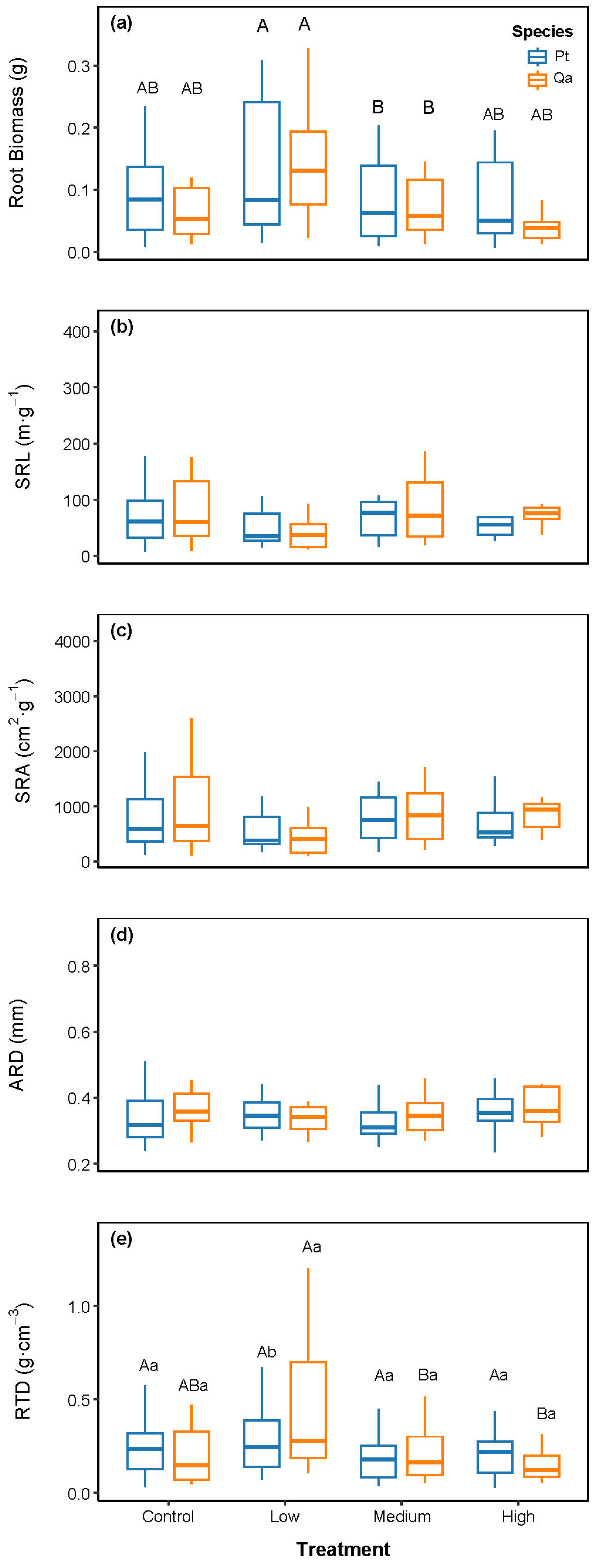Plants 14 03768 g002