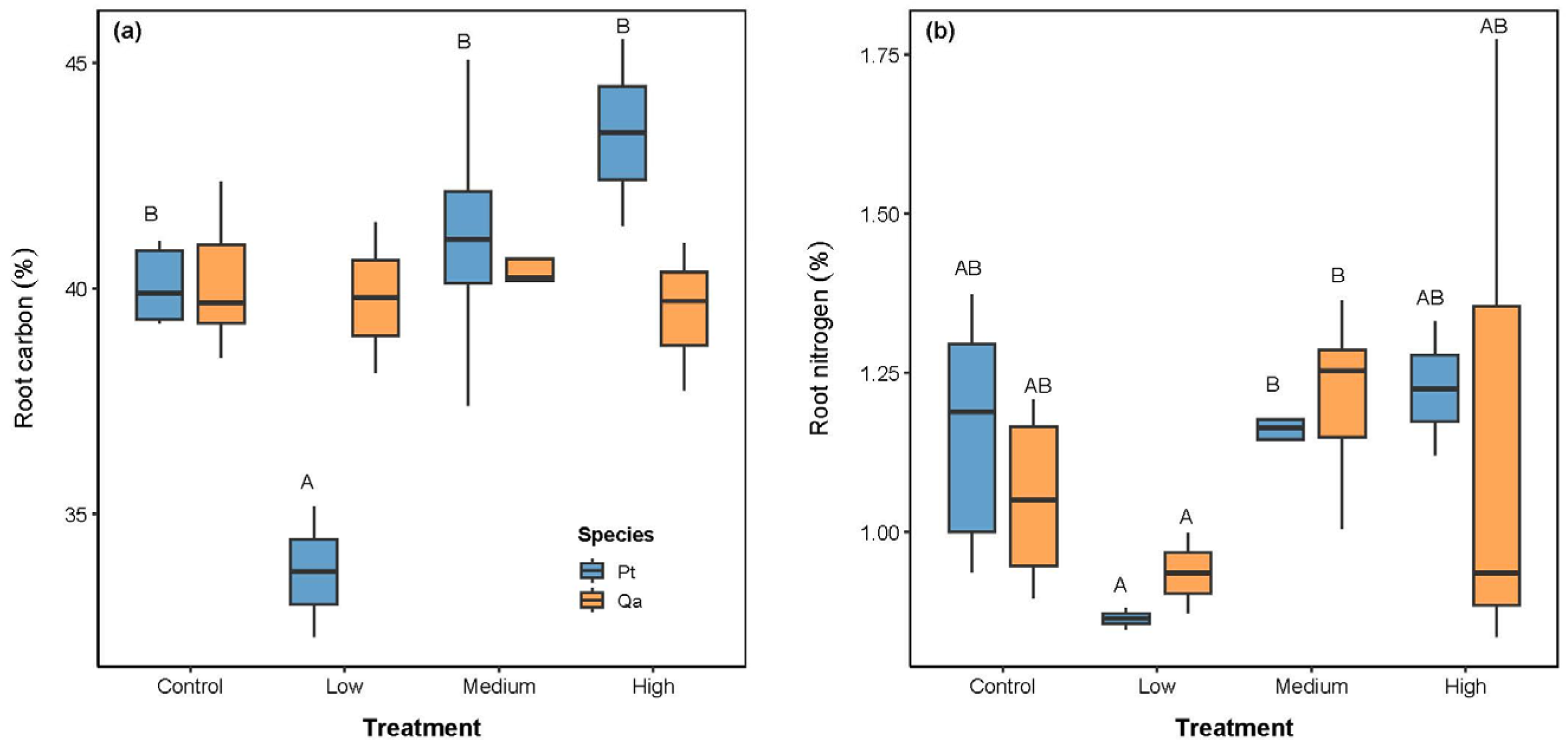 Plants 14 03768 g003