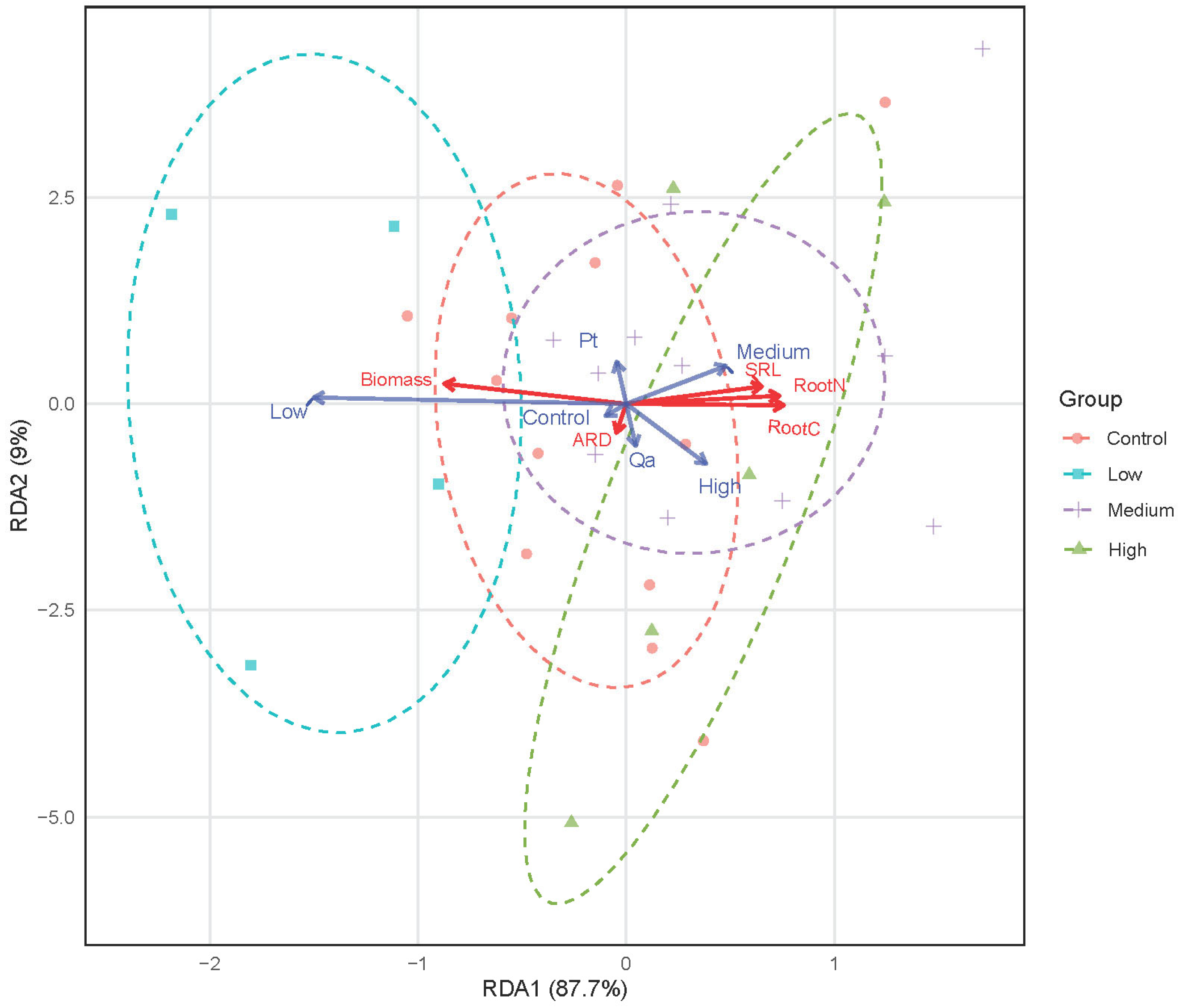 Plants 14 03768 g004