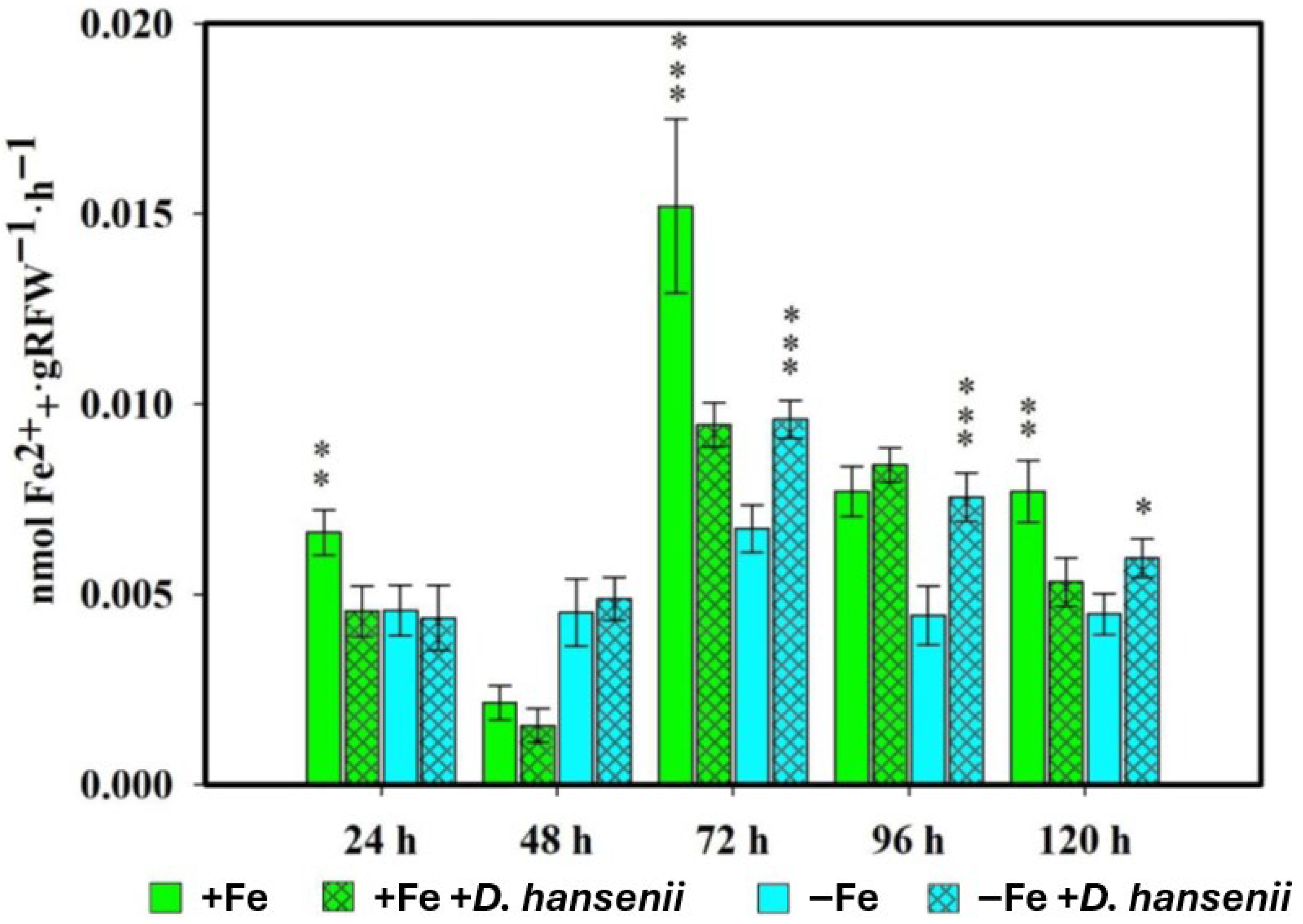 Plants 14 03769 g002 Plants 14 03769 g002