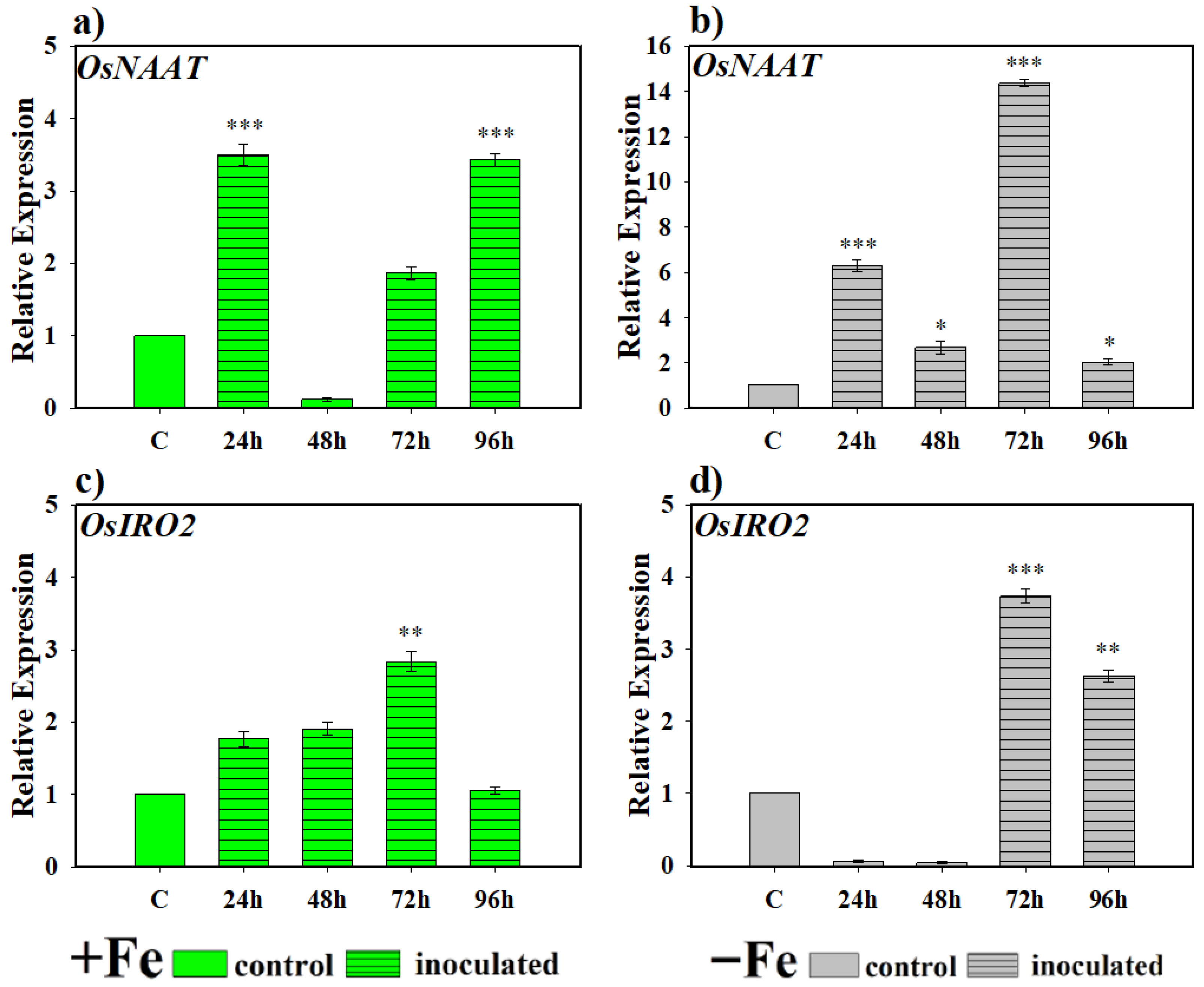 Plants 14 03769 g003 Plants 14 03769 g003