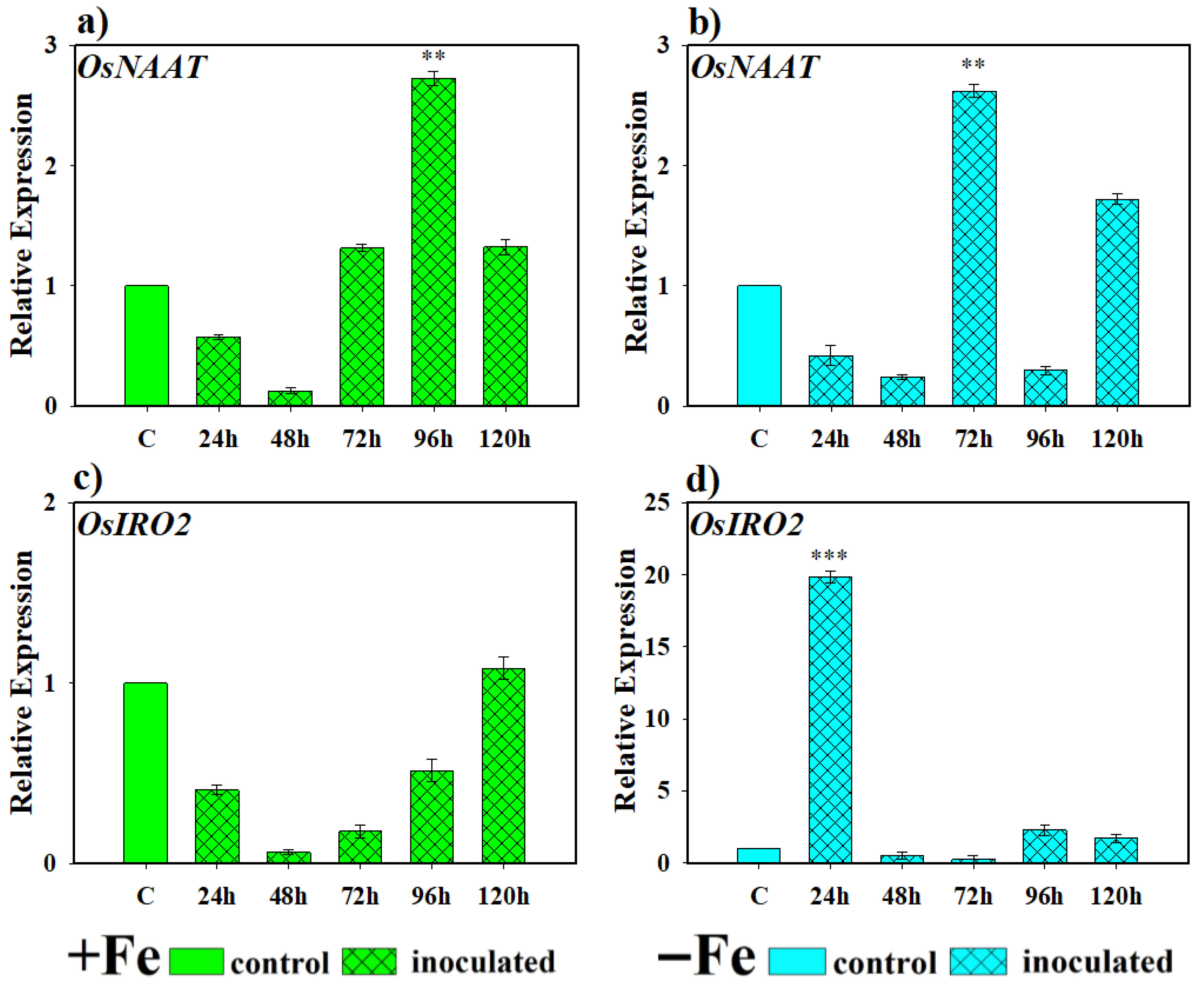 Plants 14 03769 g005 Plants 14 03769 g005
