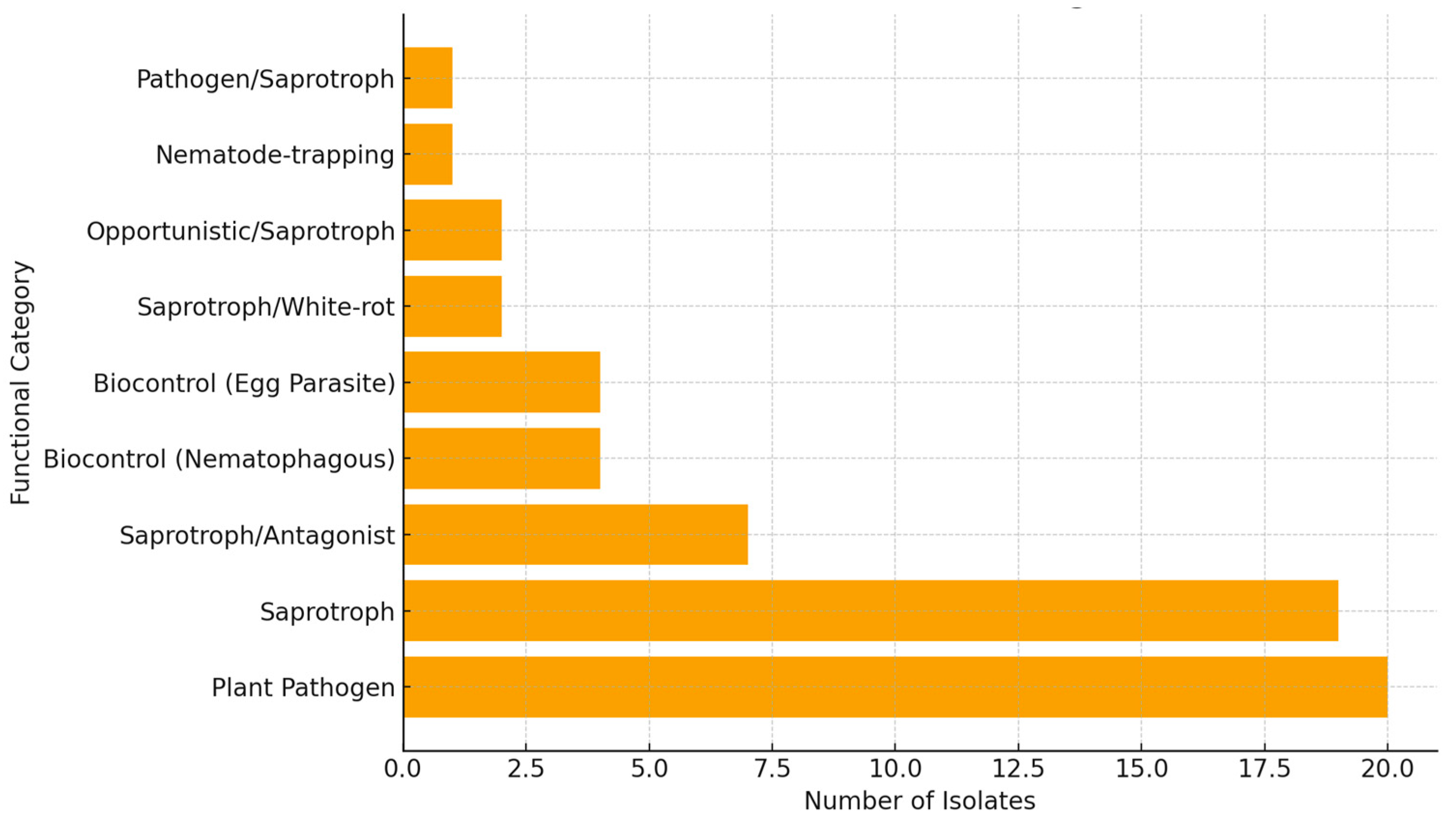 Plants 14 03775 g003 Plants 14 03775 g003