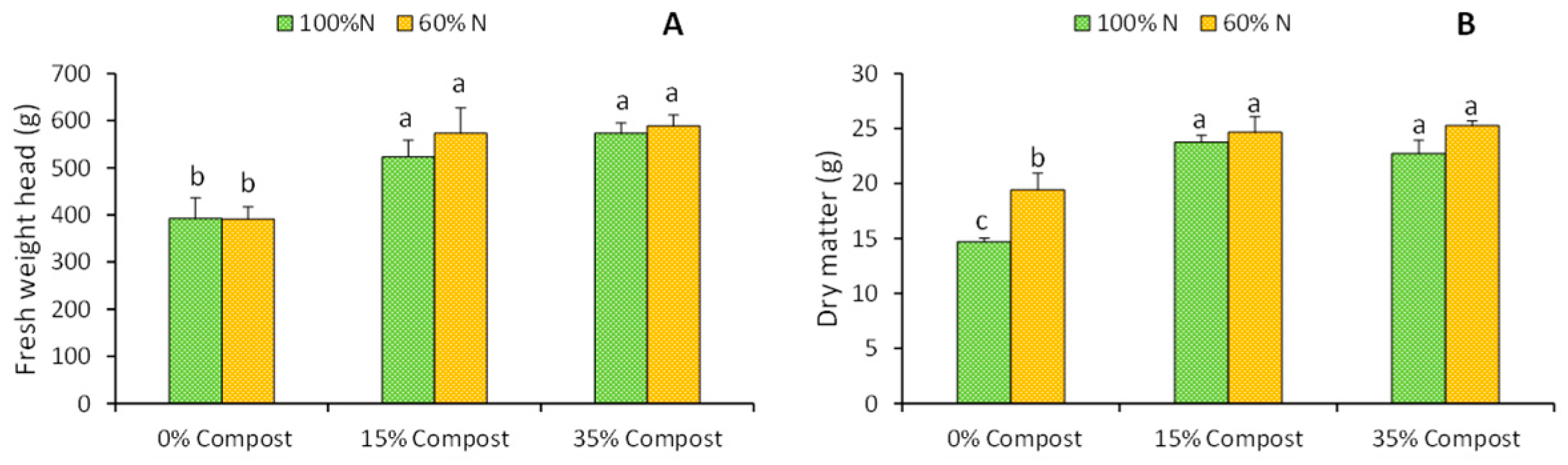 Plants 14 03778 g001