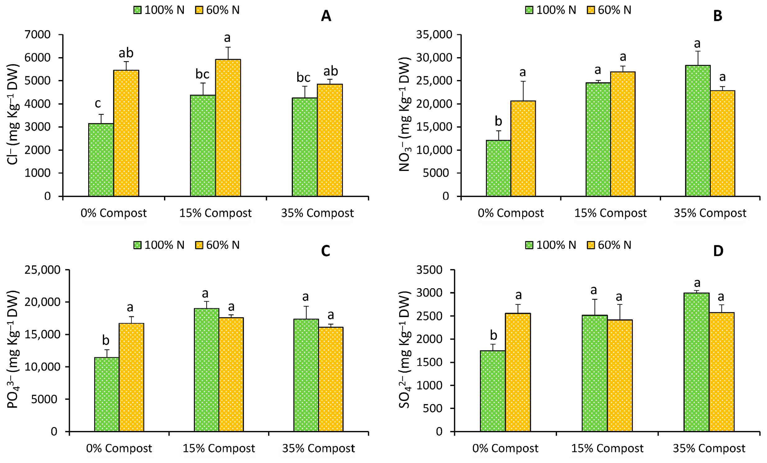 Plants 14 03778 g002