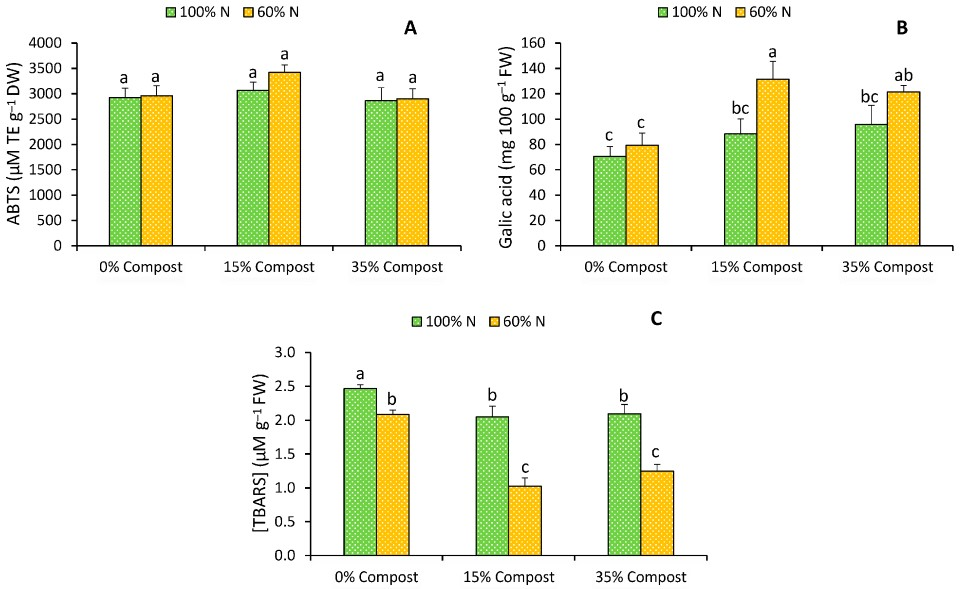 Plants 14 03778 g003
