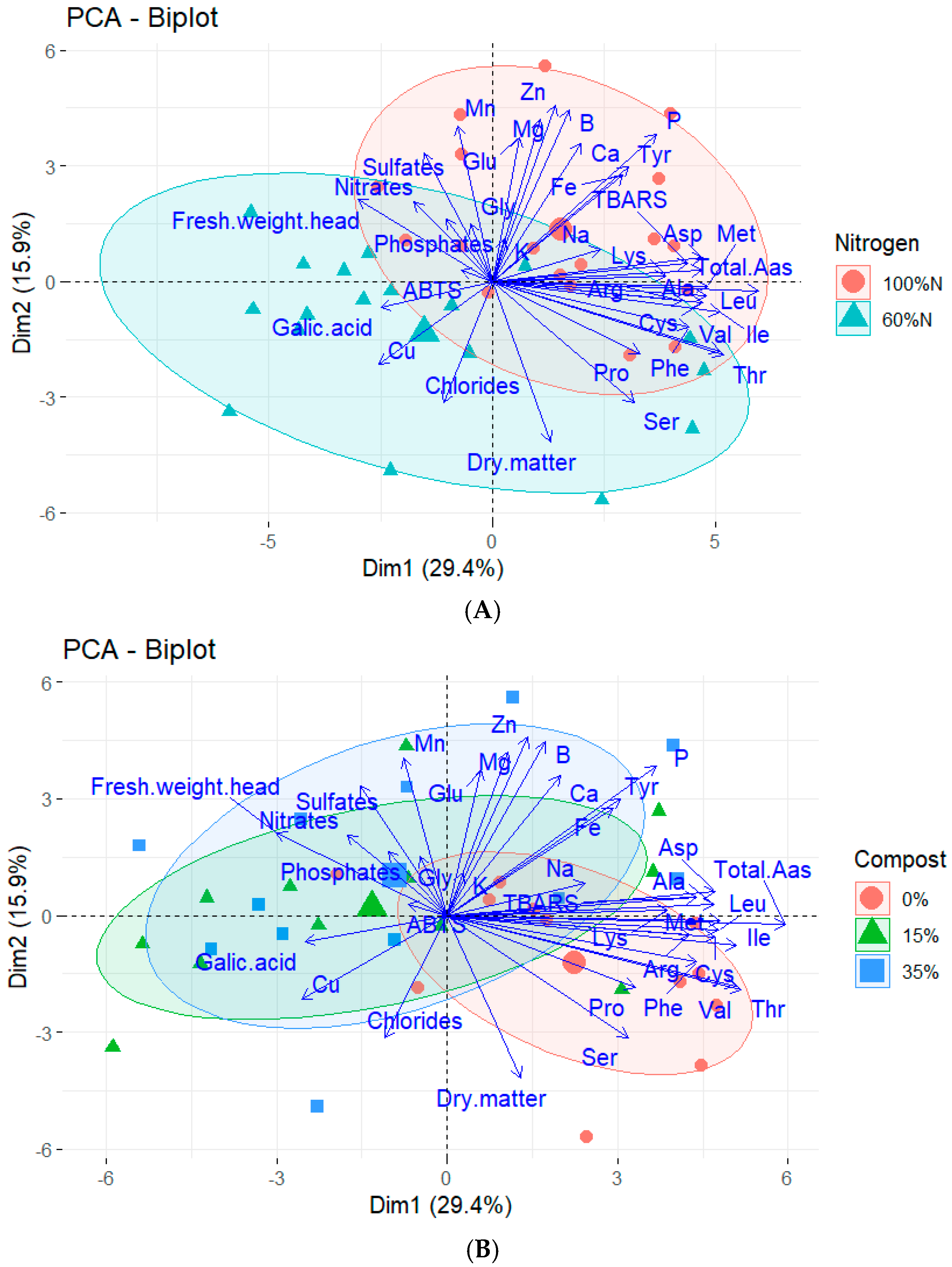 Plants 14 03778 g004