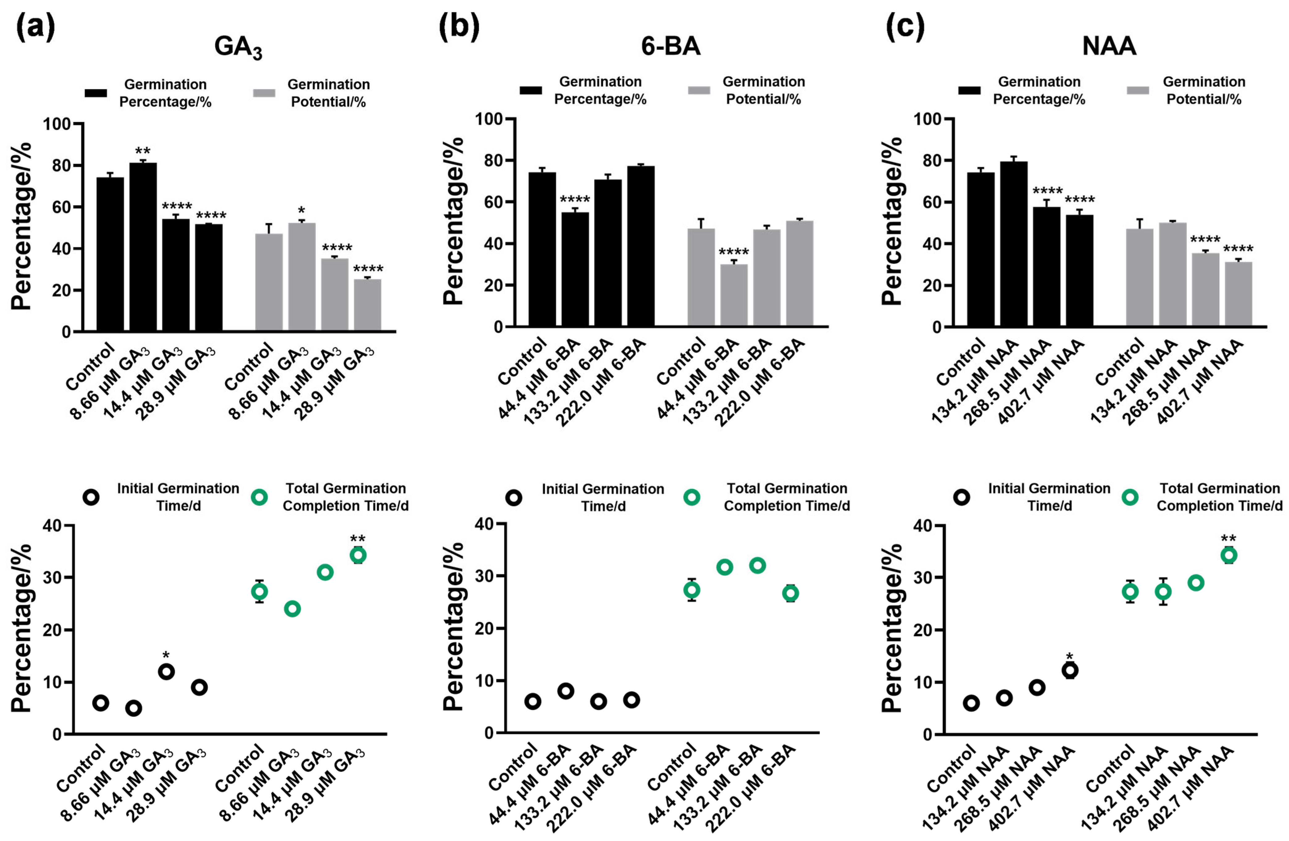 Plants 14 03780 g002