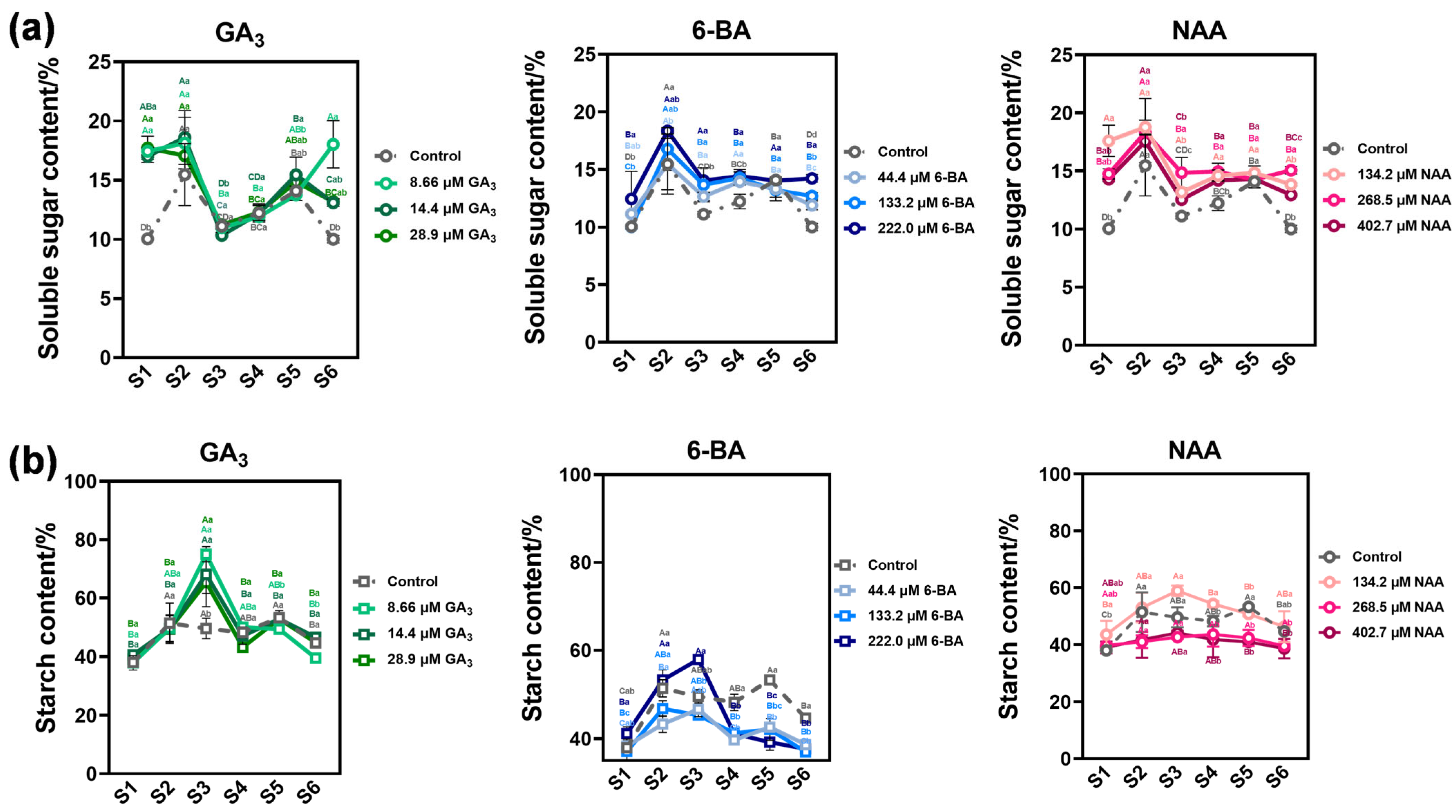 Plants 14 03780 g003