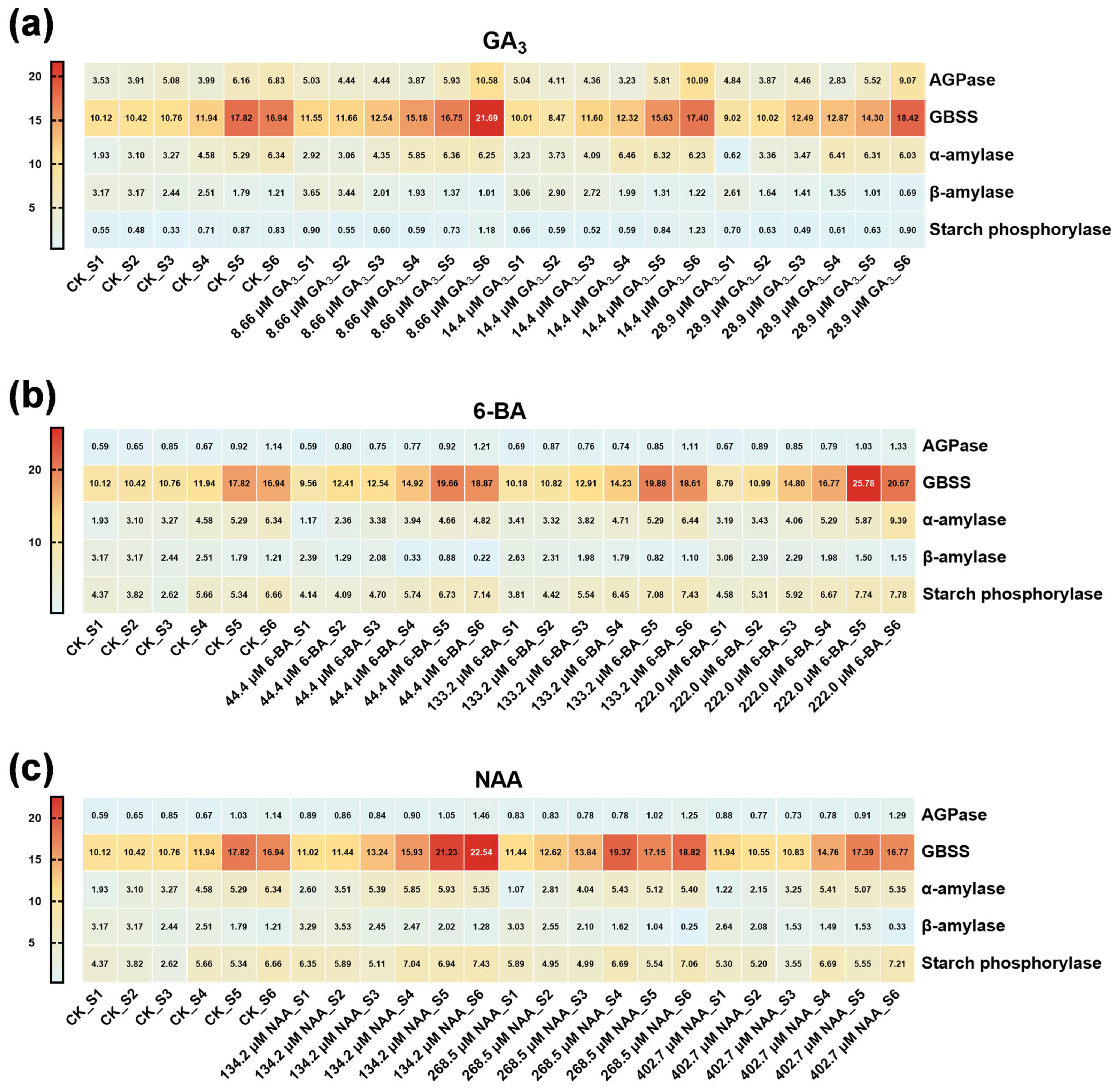 Plants 14 03780 g004