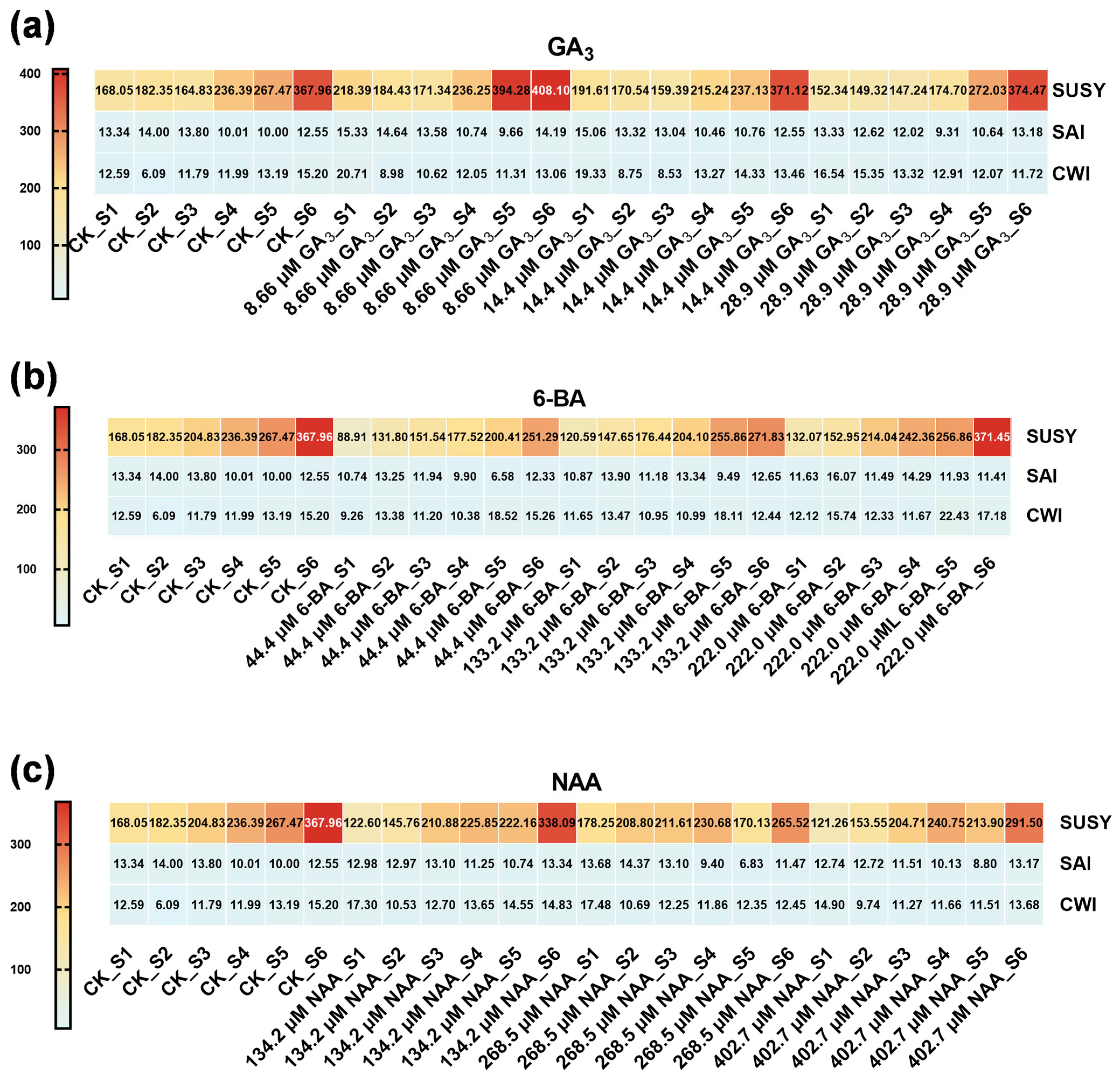 Plants 14 03780 g005