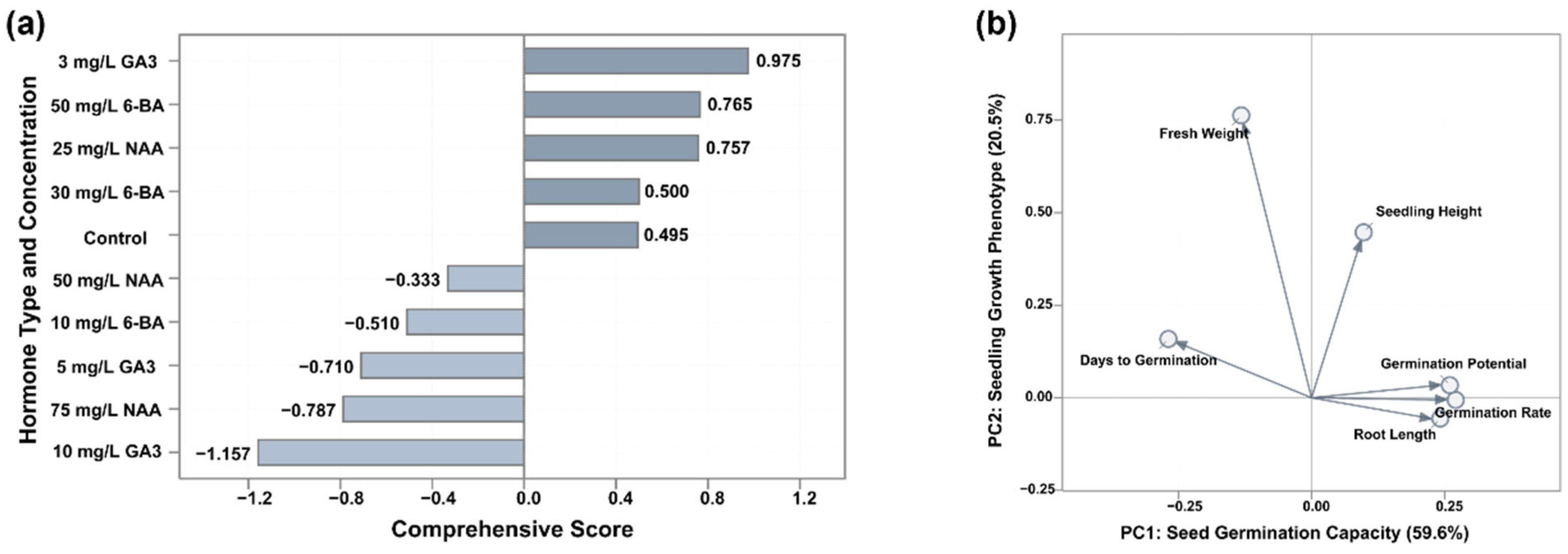Plants 14 03780 g007a