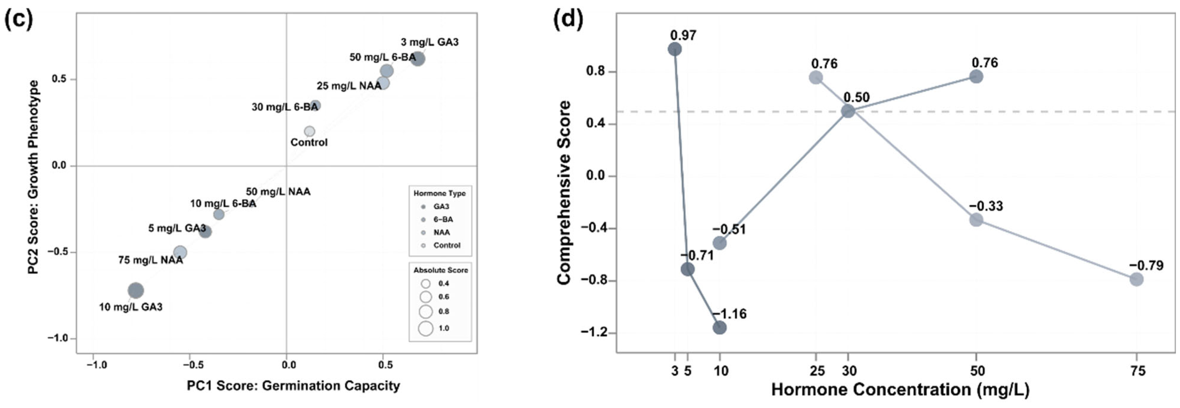 Plants 14 03780 g007b