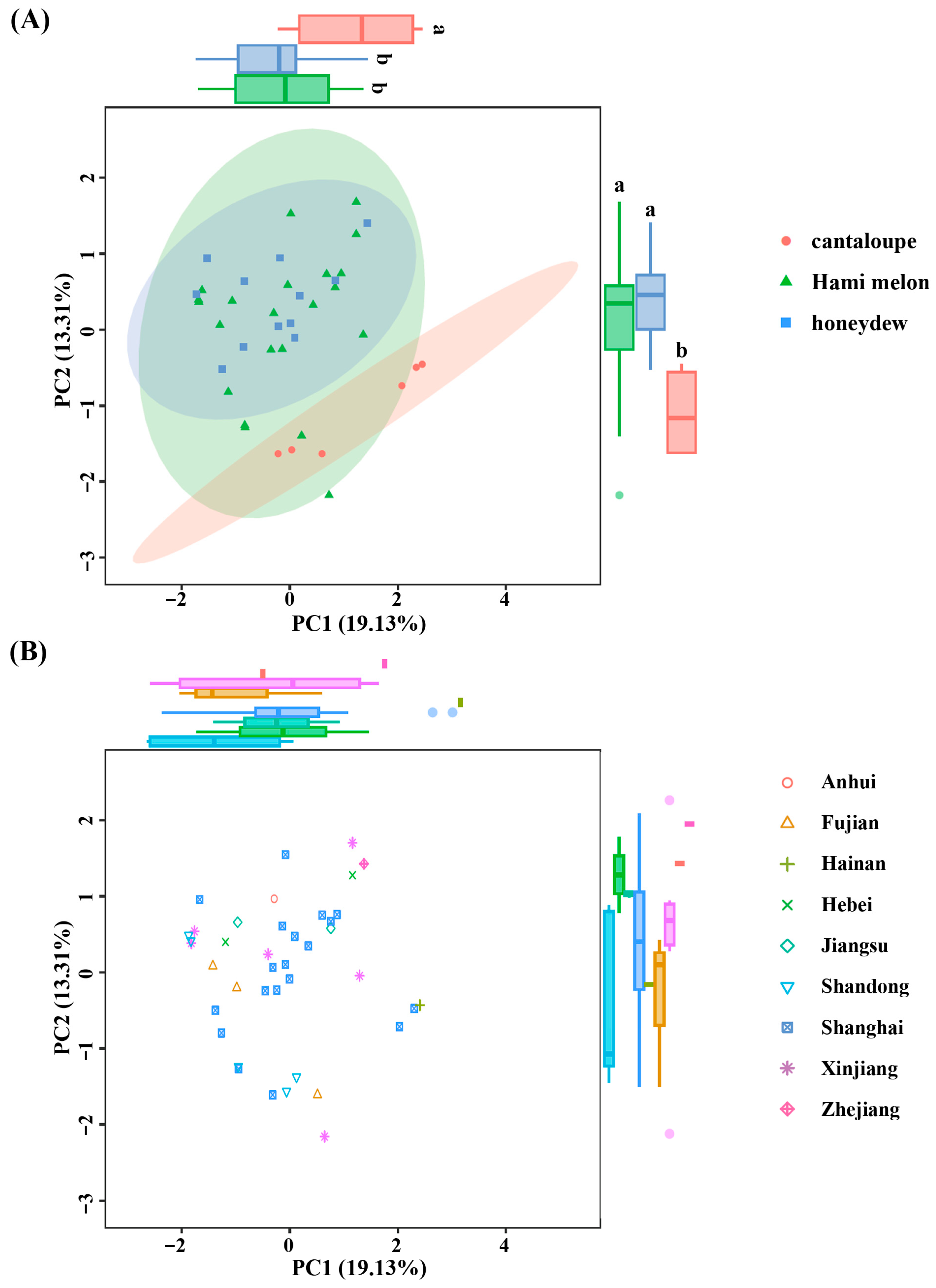 Plants 14 03782 g005