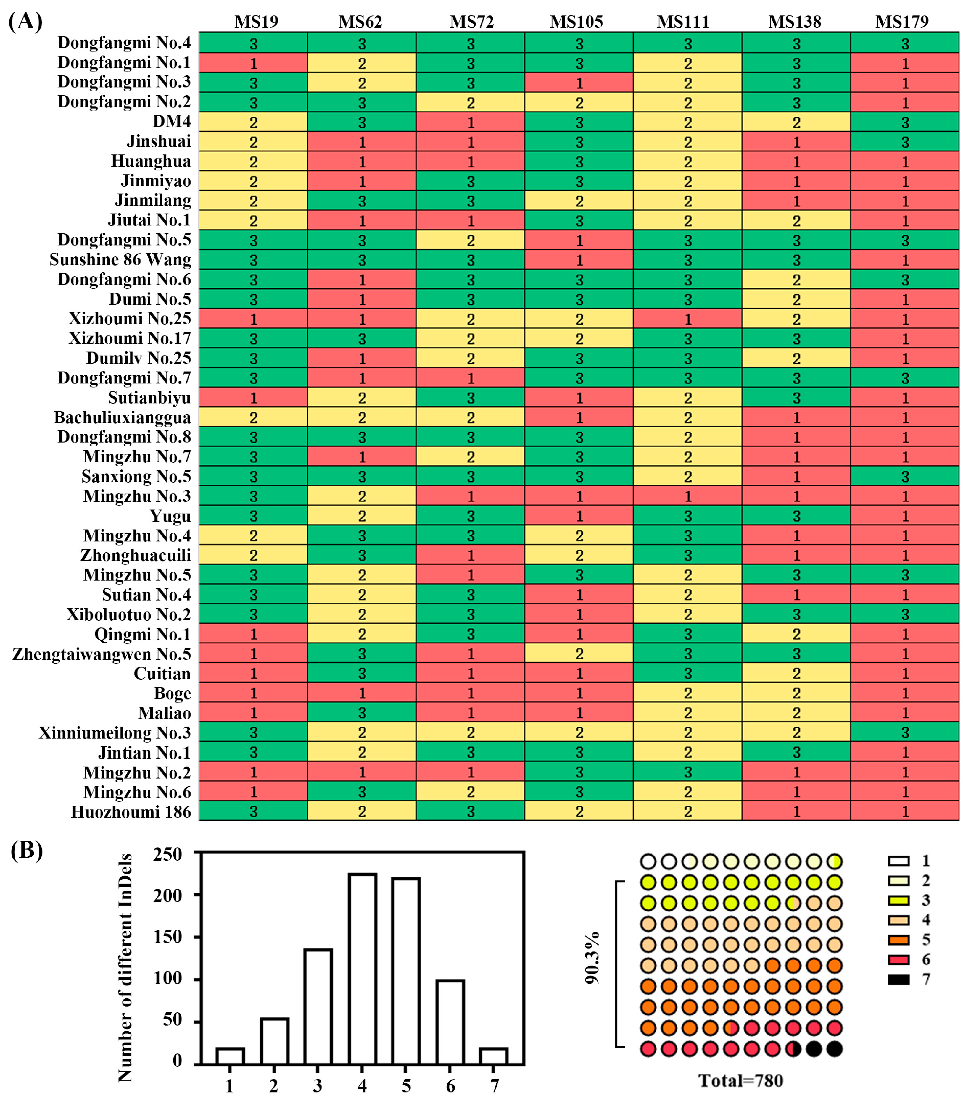 Plants 14 03782 g007
