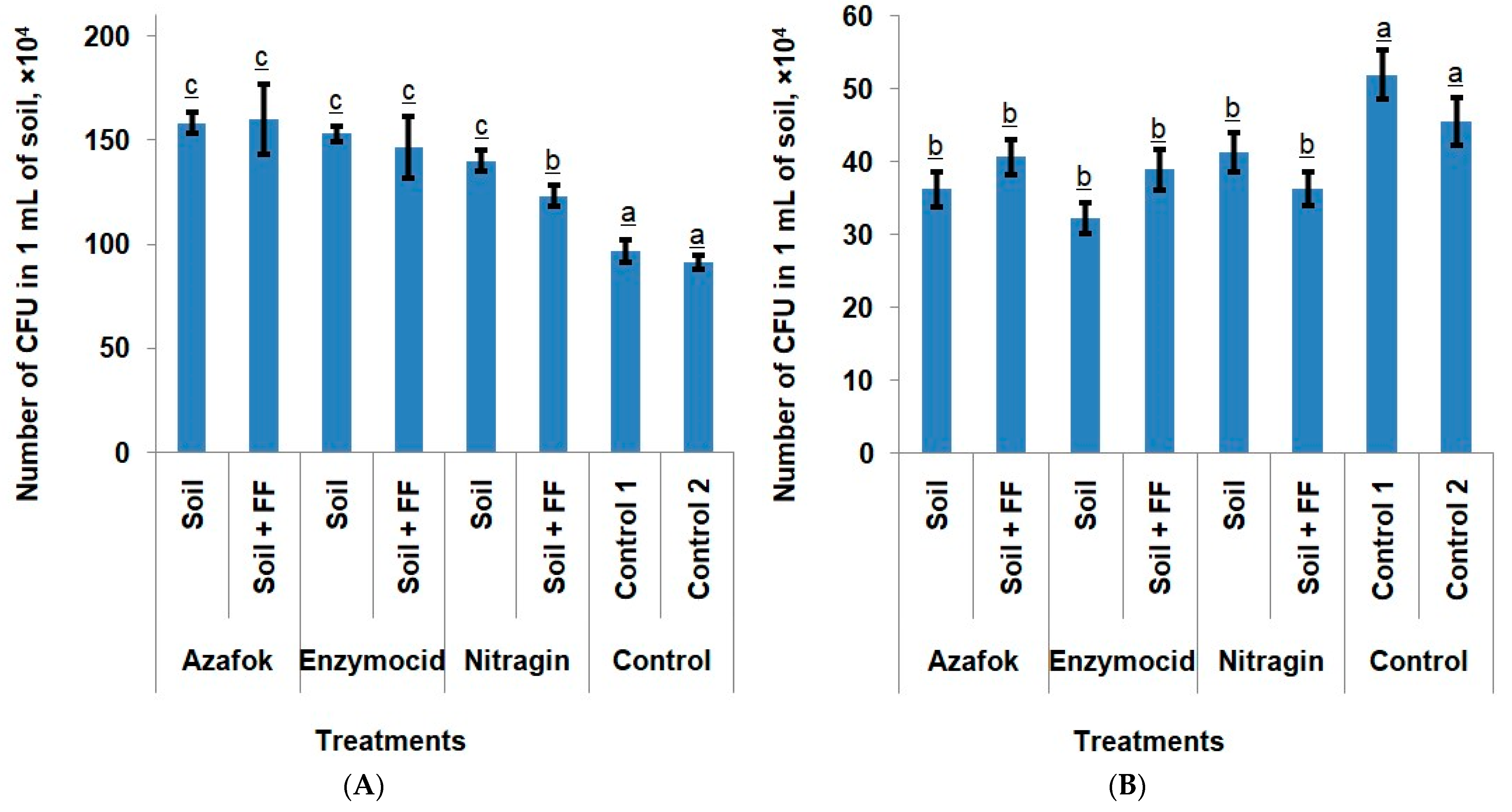 Plants 14 03783 g001