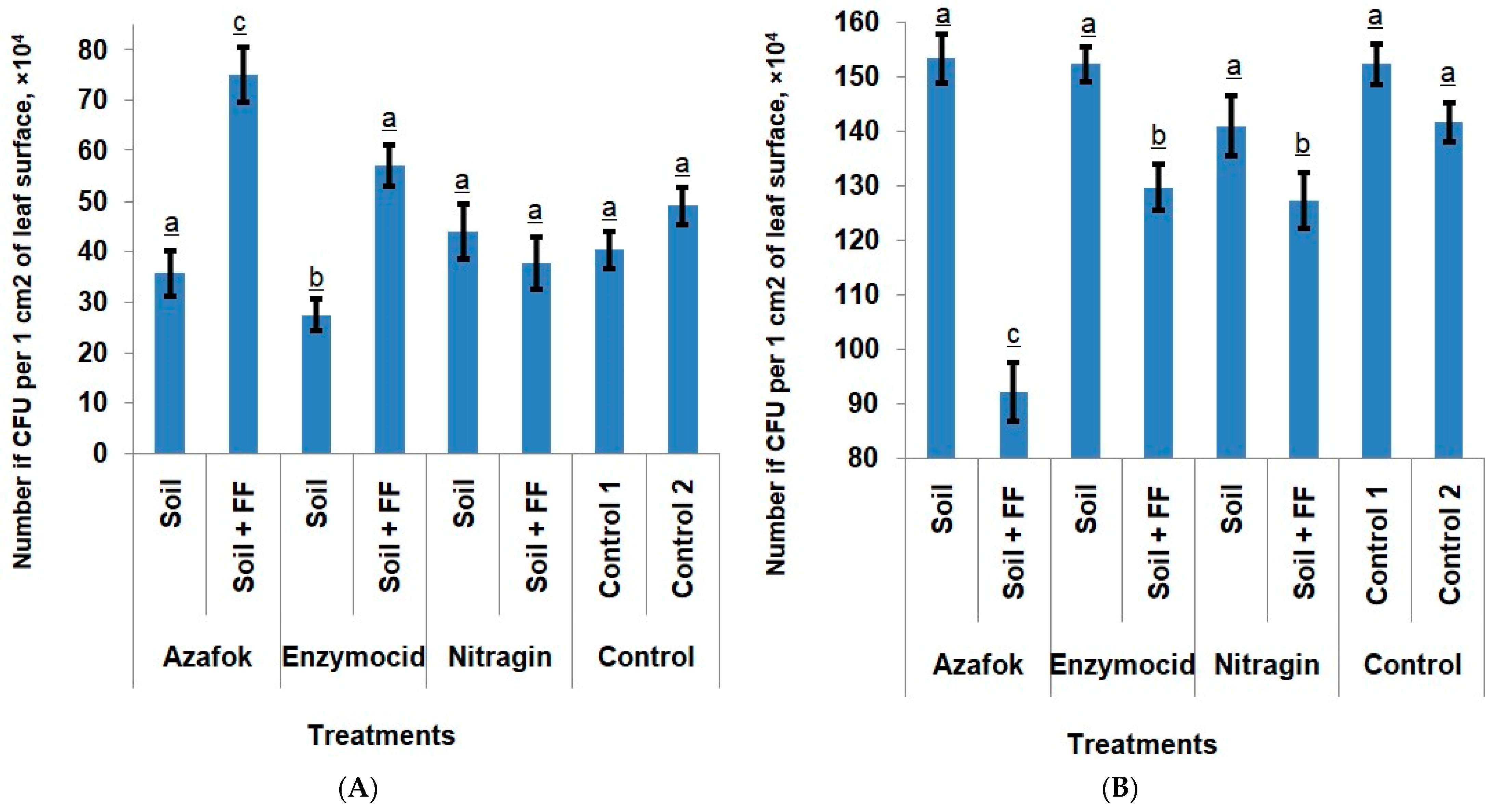 Plants 14 03783 g002