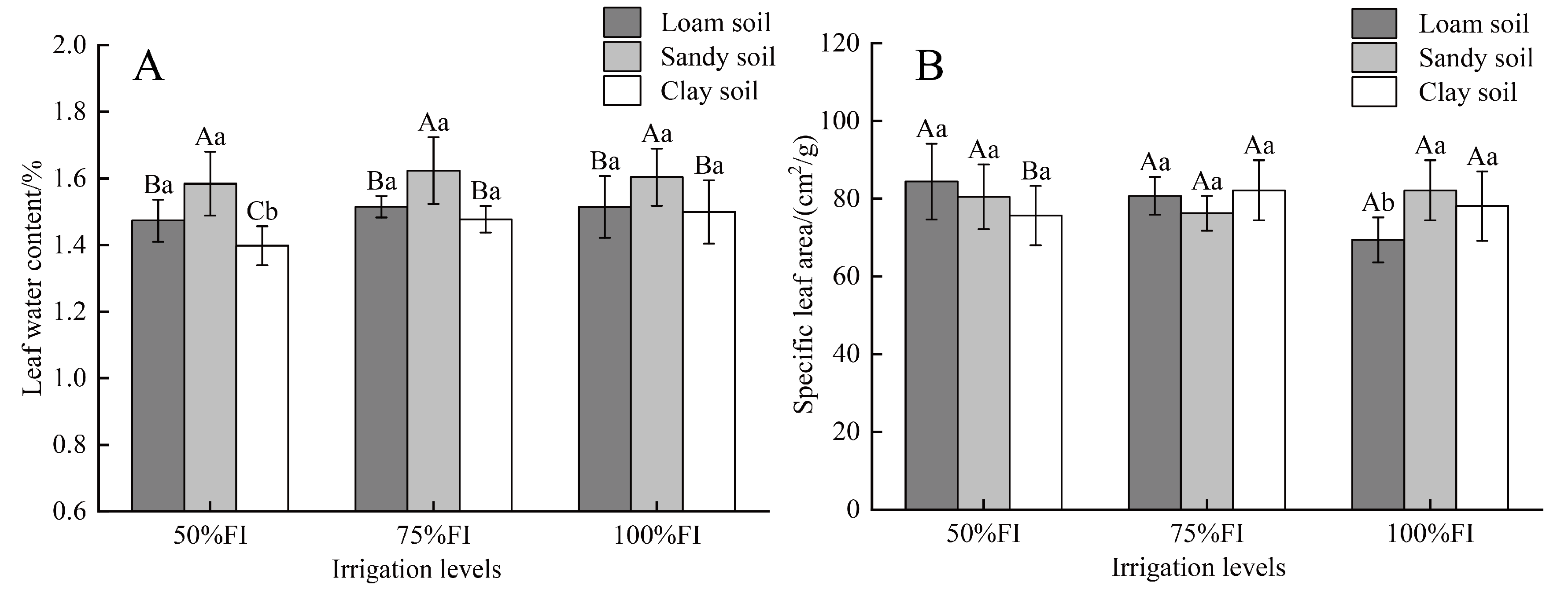 Plants 14 03784 g002 Plants 14 03784 g002