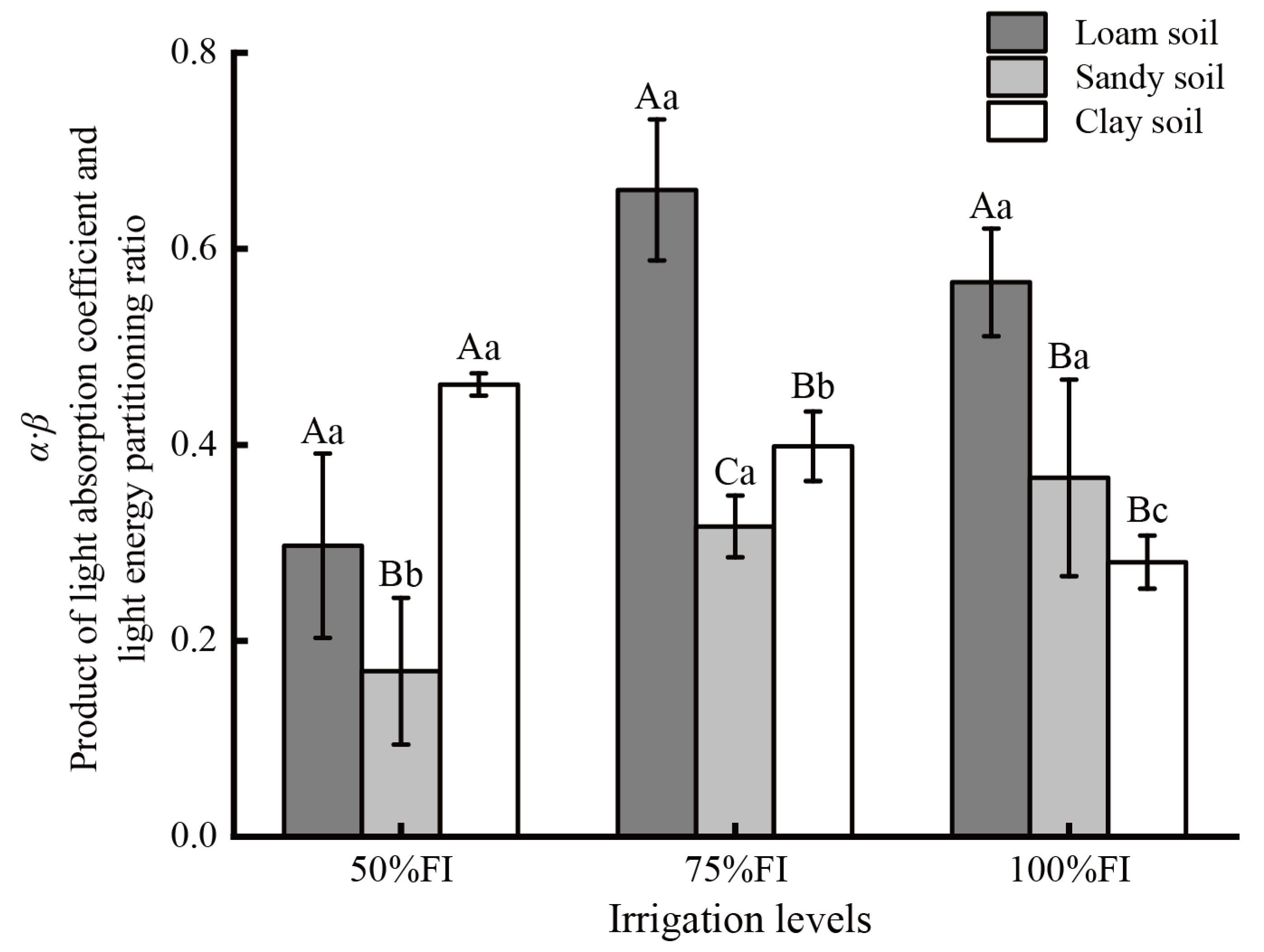Plants 14 03784 g003 Plants 14 03784 g003