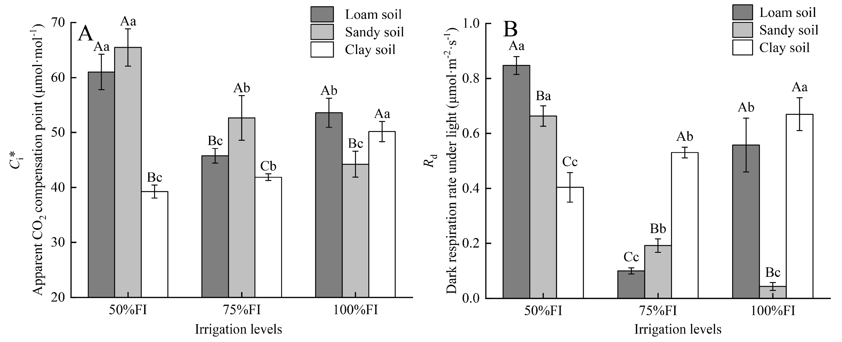 Plants 14 03784 g004 Plants 14 03784 g004