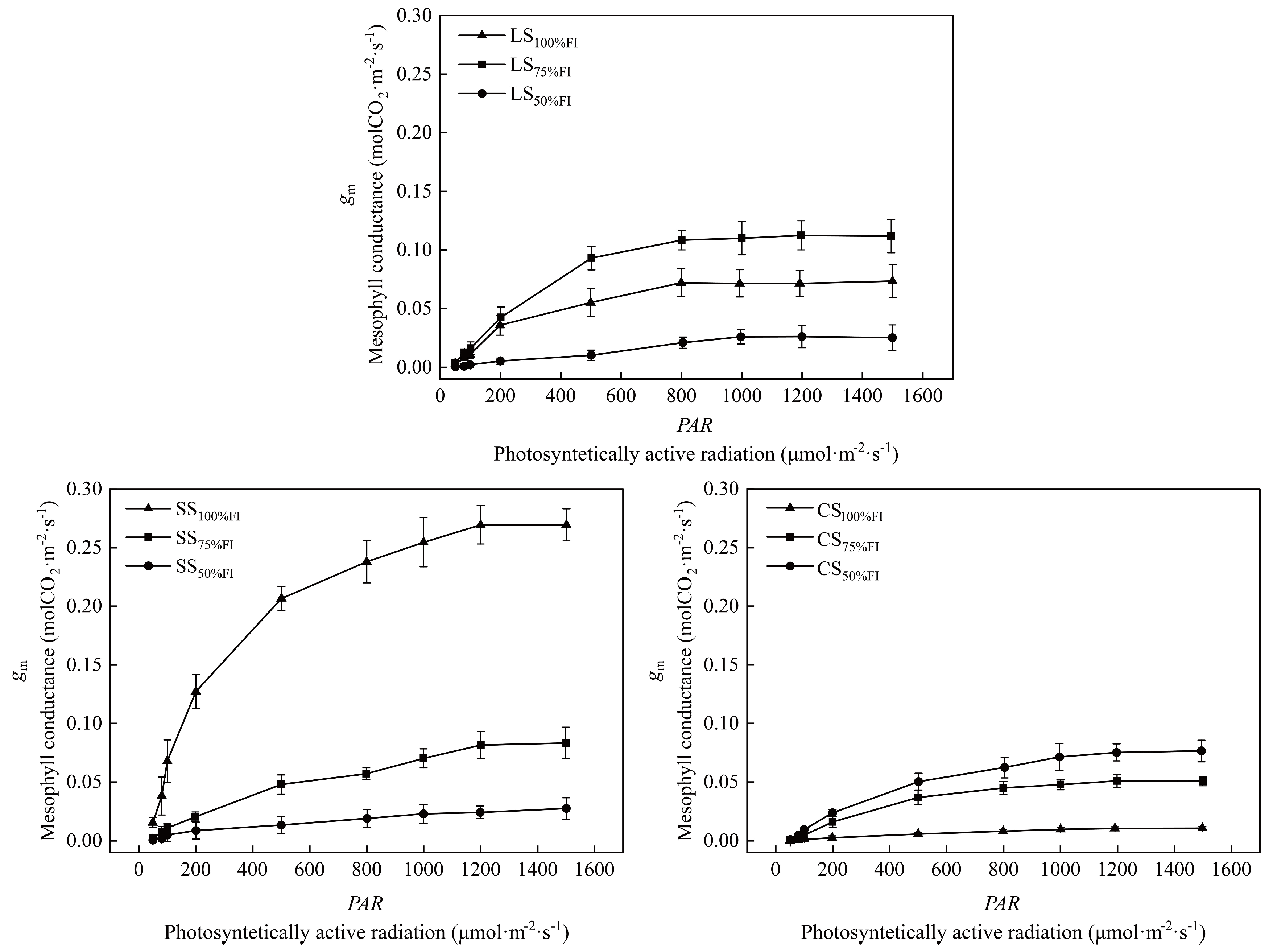 Plants 14 03784 g005 Plants 14 03784 g005